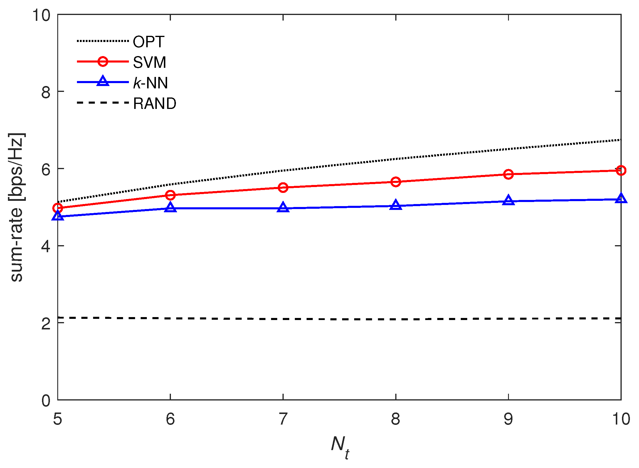 Entropy 21 00471 g008