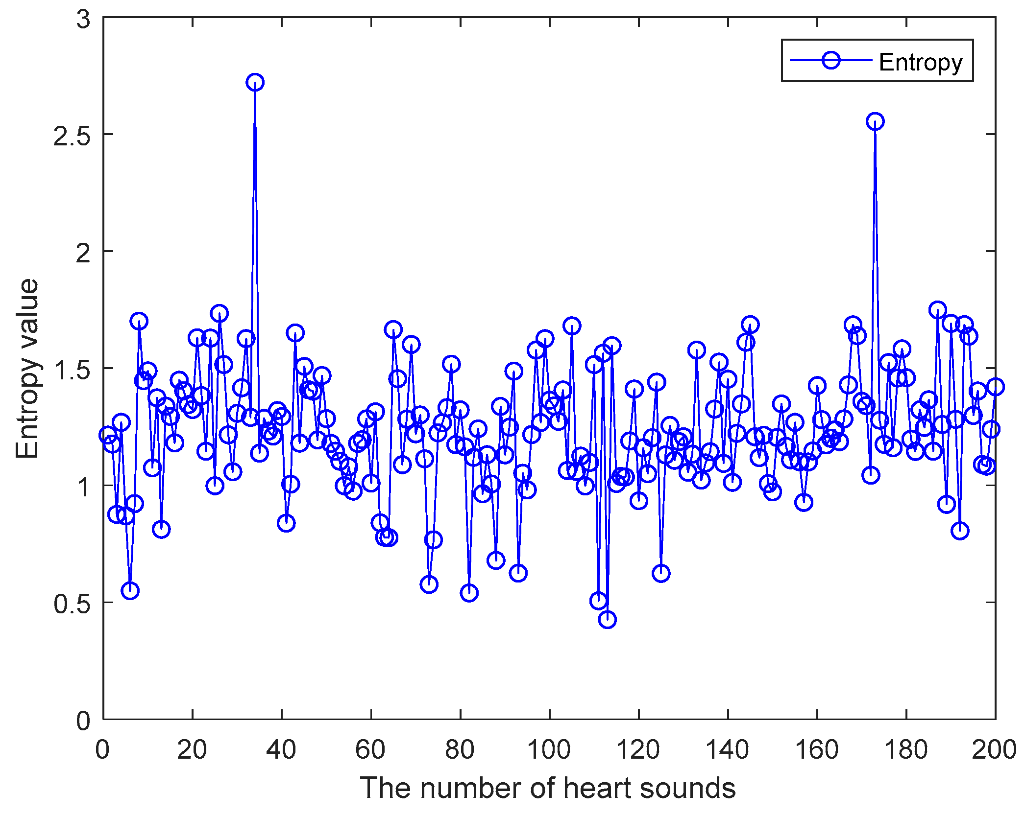 Entropy 21 00472 g004 Entropy 21 00472 g004