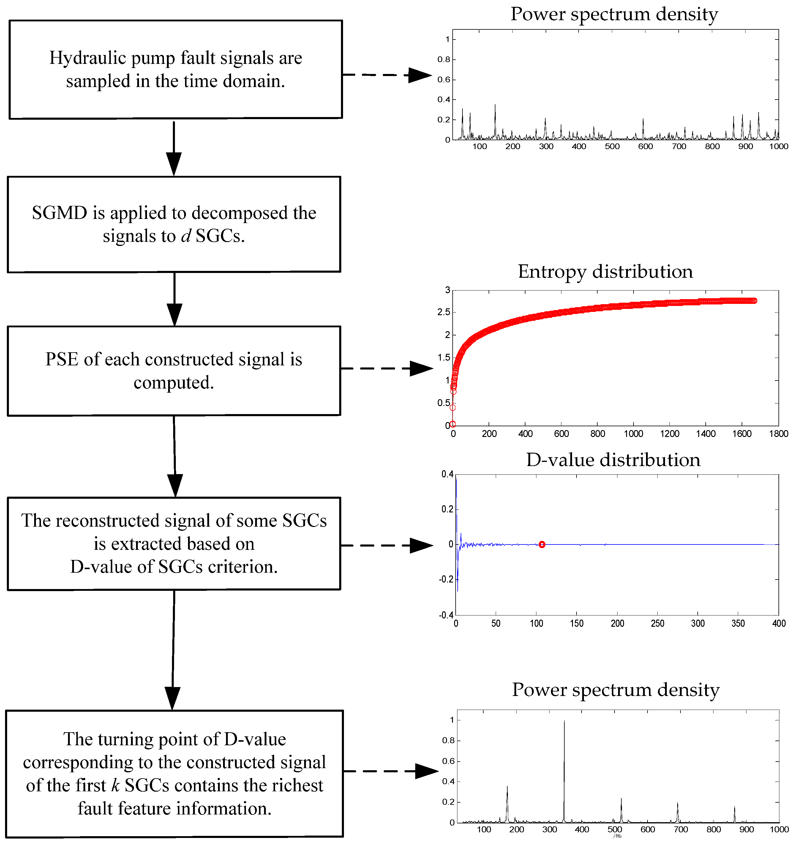 Entropy 21 00476 g001