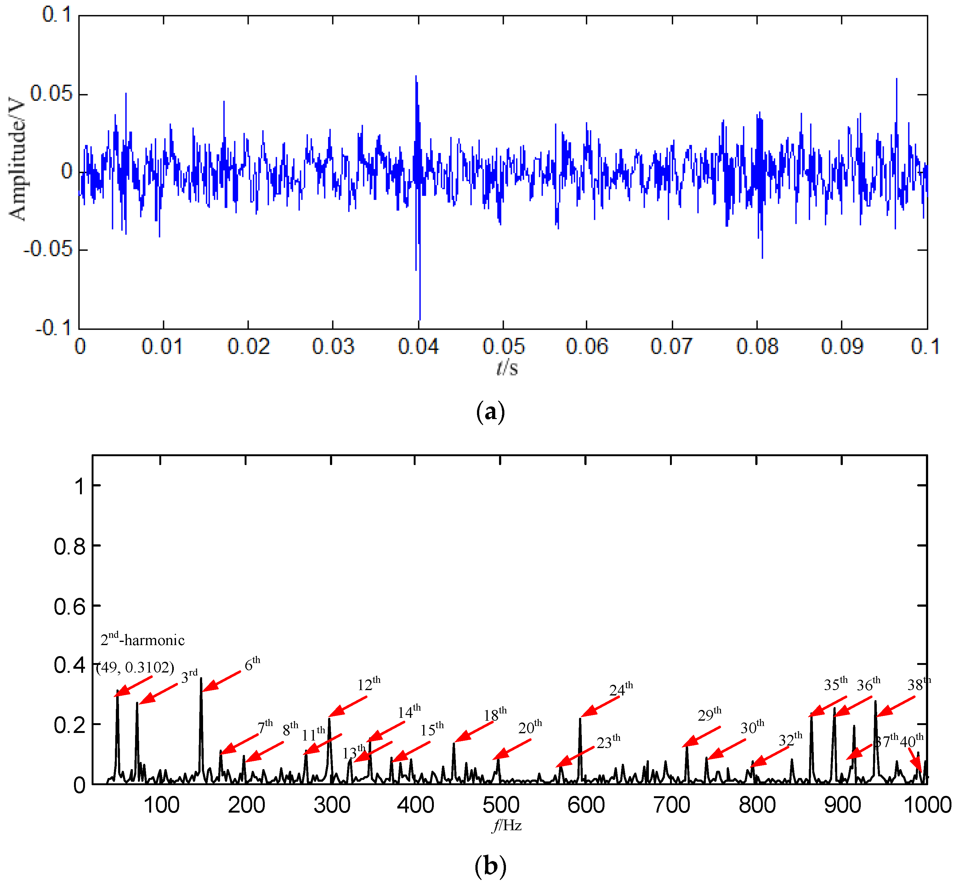 Entropy 21 00476 g004