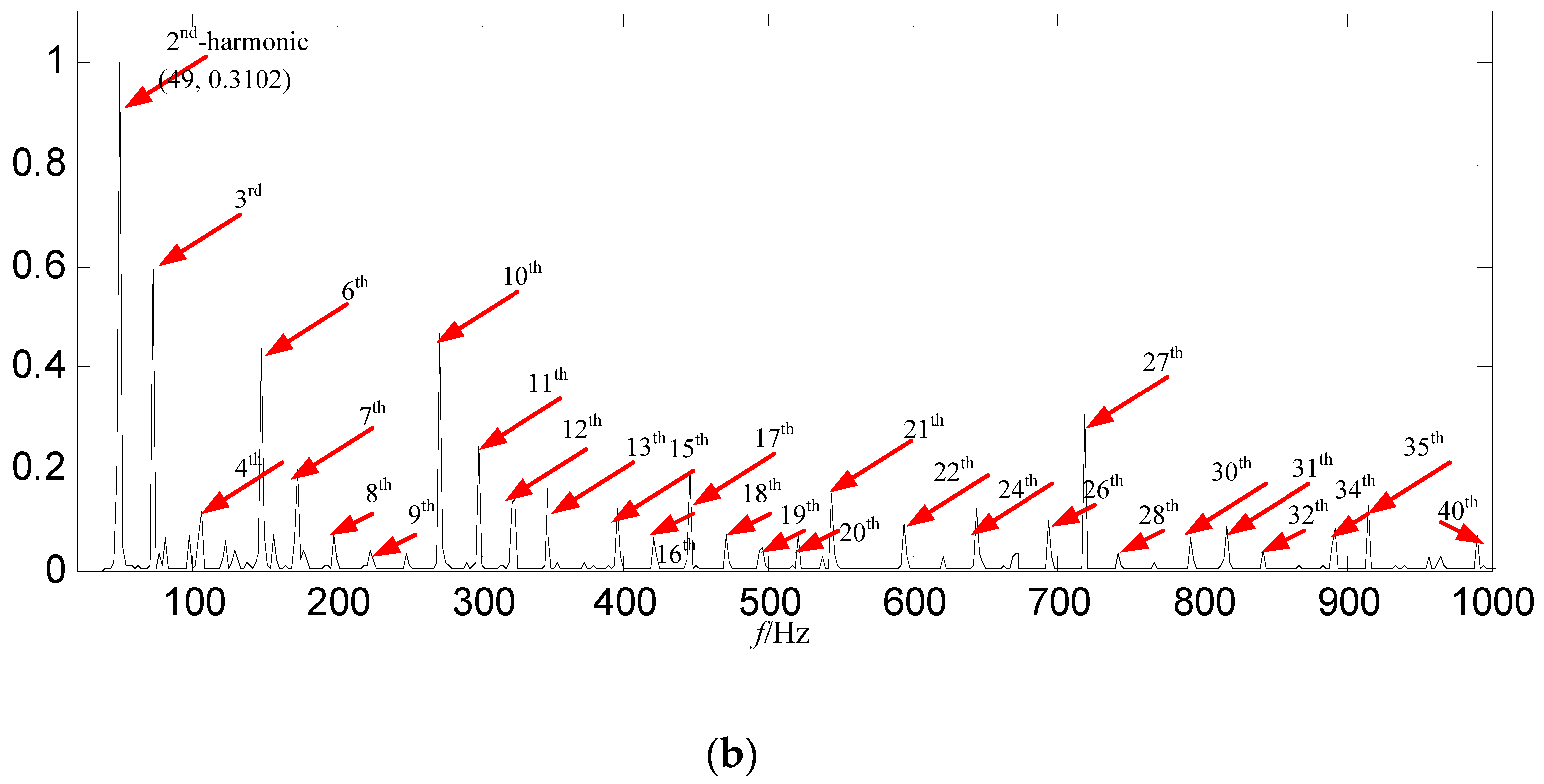 Entropy 21 00476 g008b