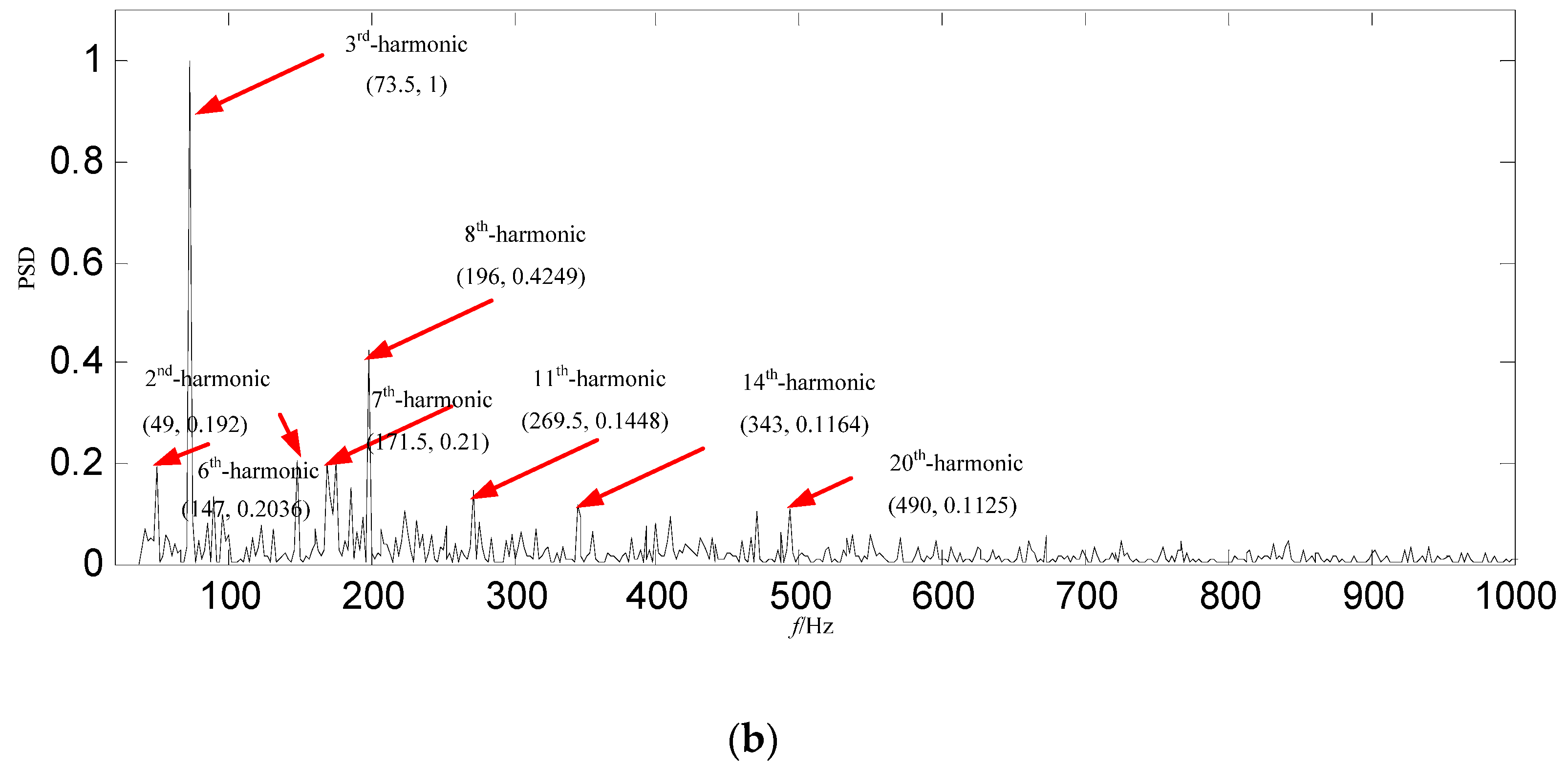 Entropy 21 00476 g009b