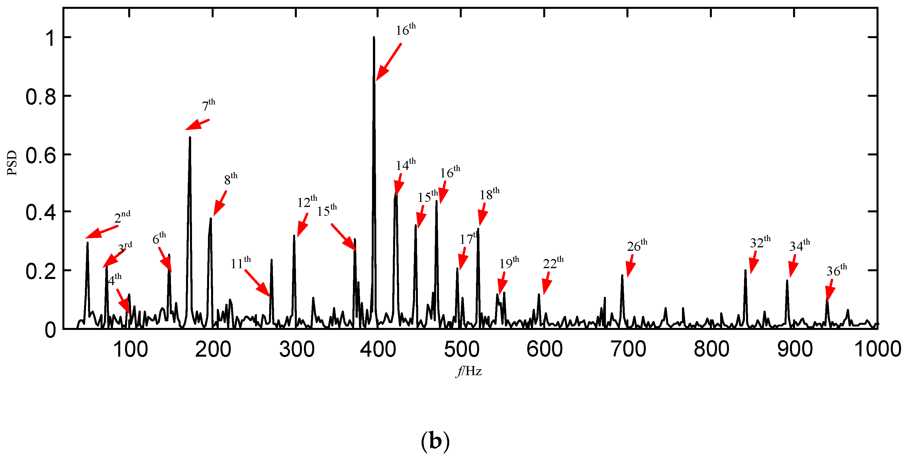 Entropy 21 00476 g010b