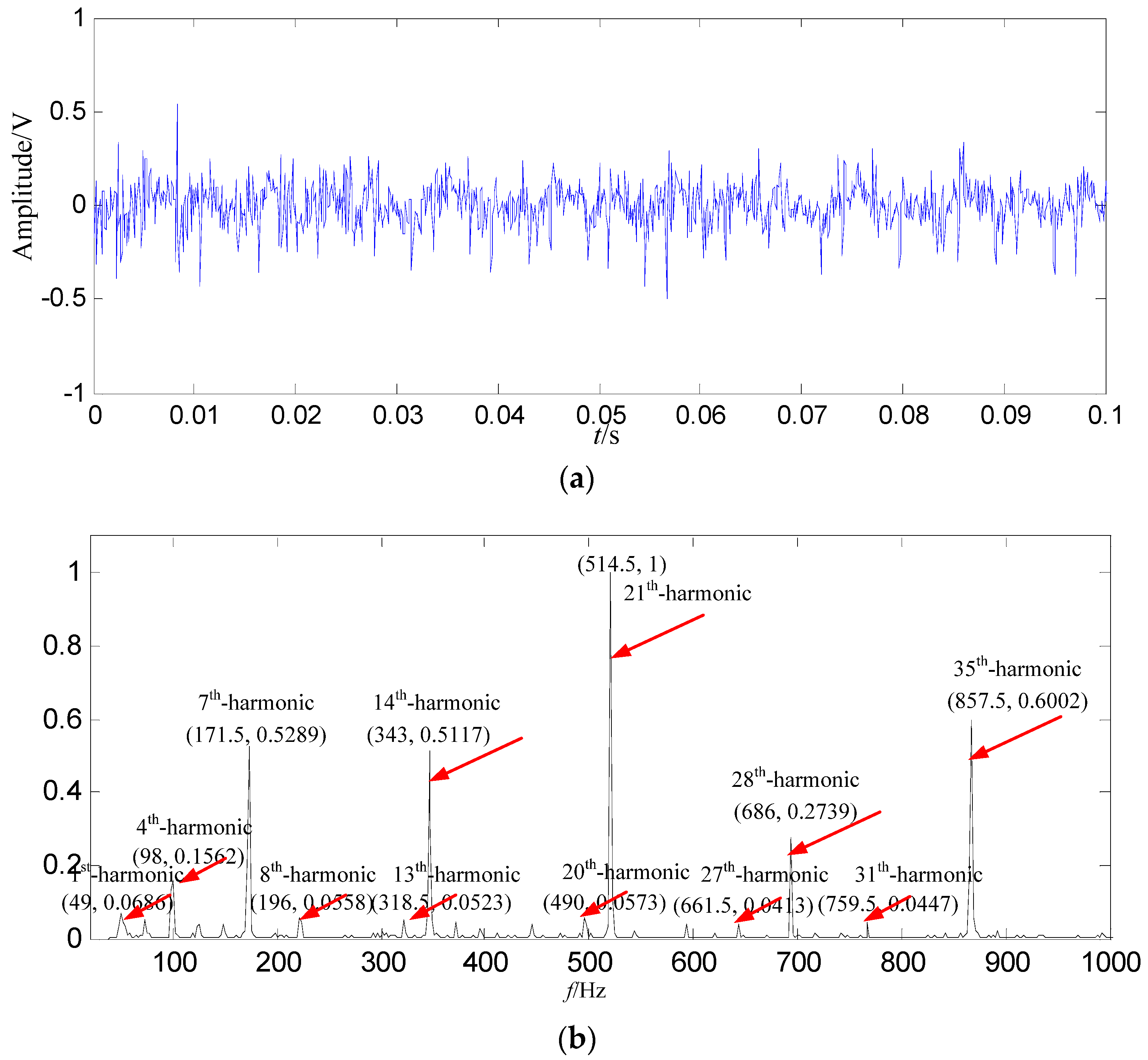 Entropy 21 00476 g022