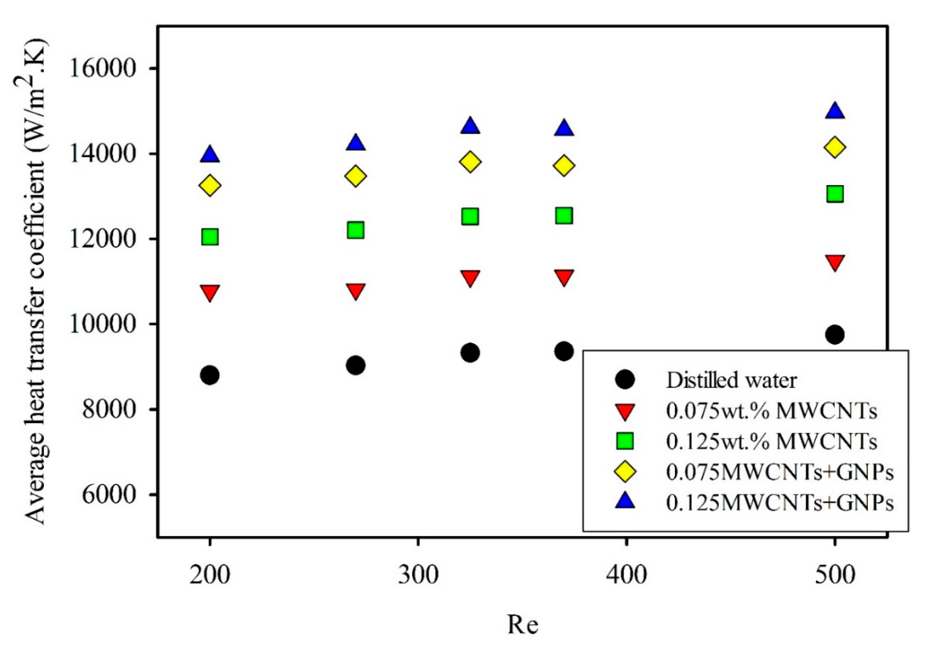 Entropy 21 00480 g008