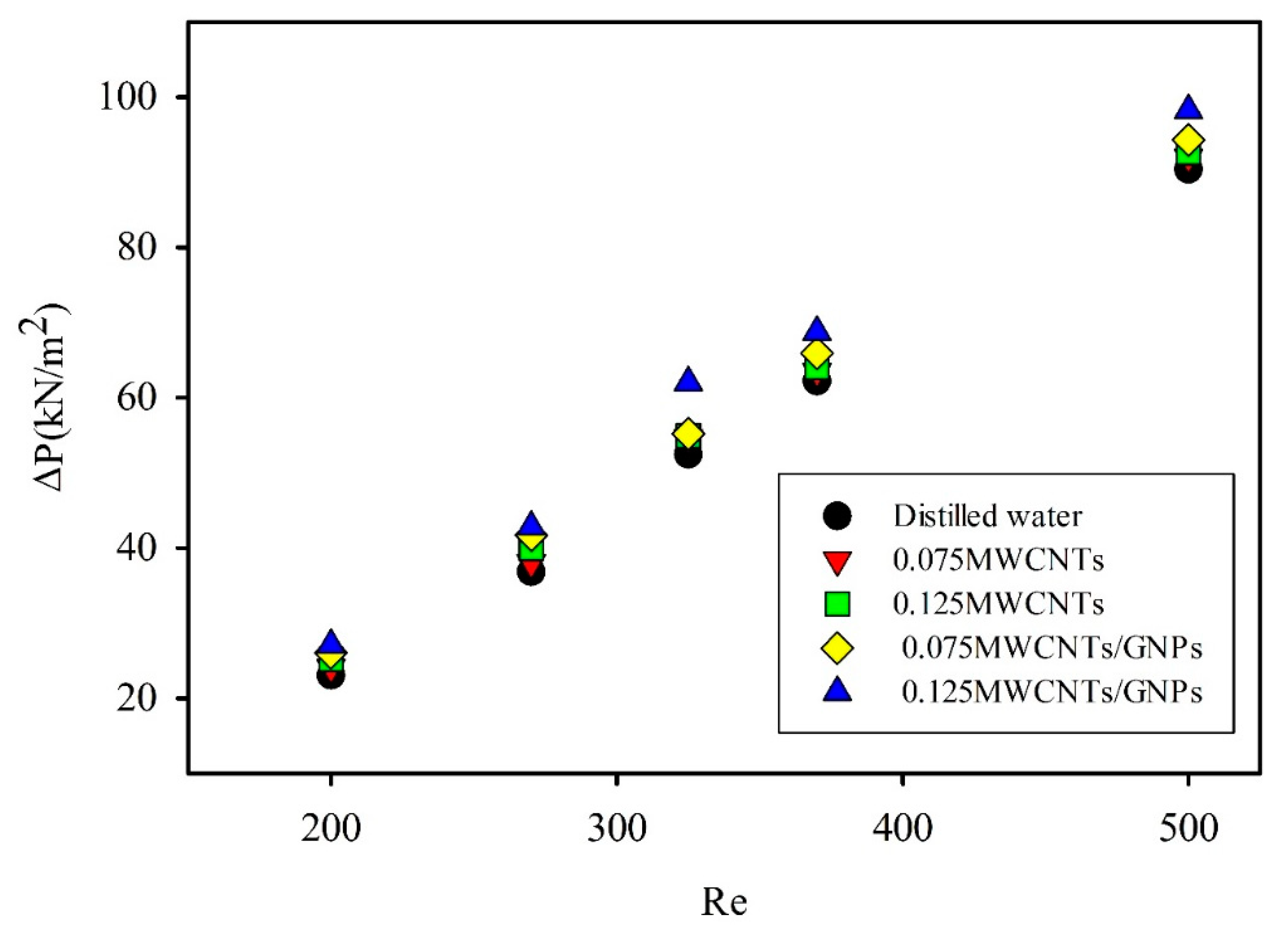 Entropy 21 00480 g010