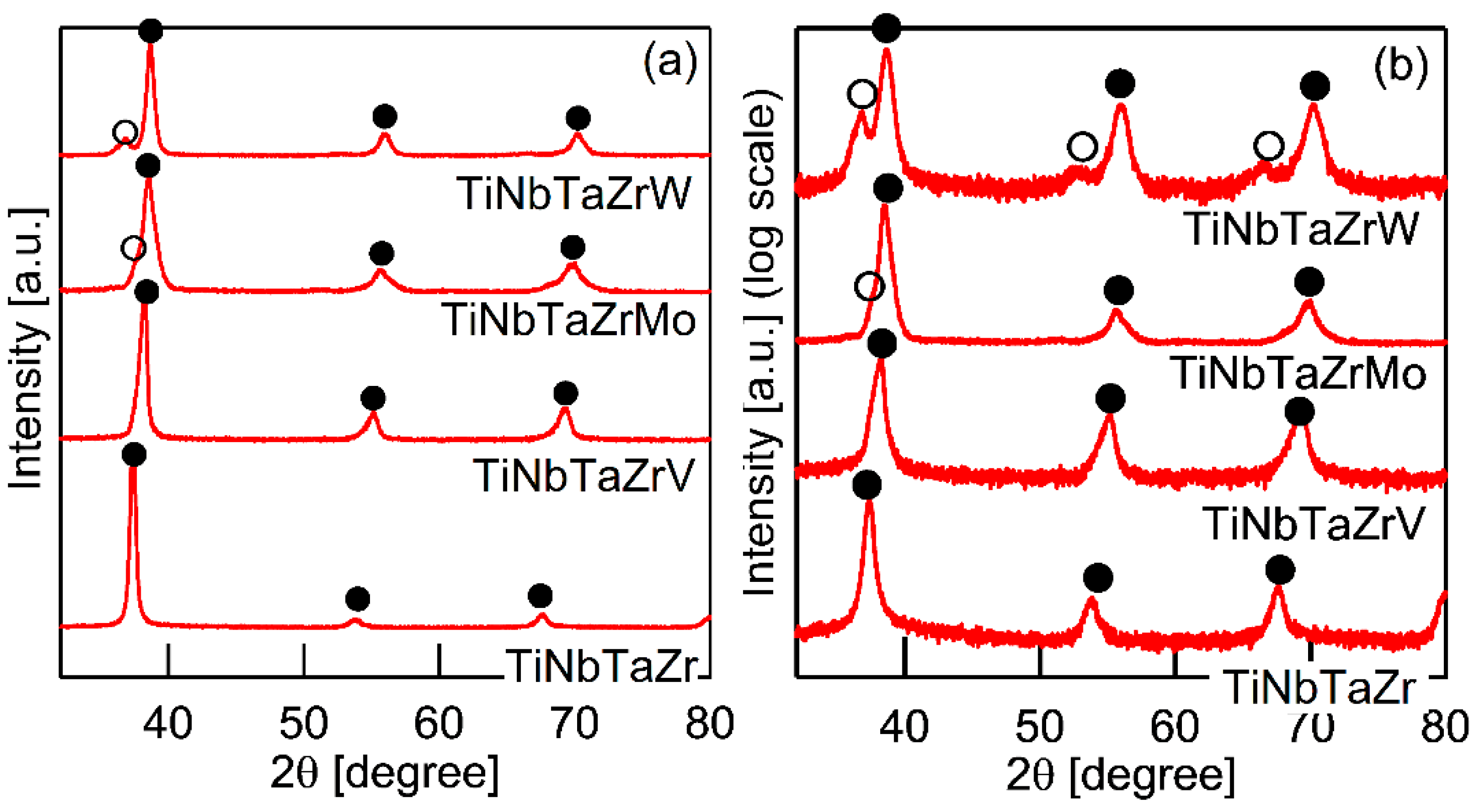 Entropy 21 00483 g007