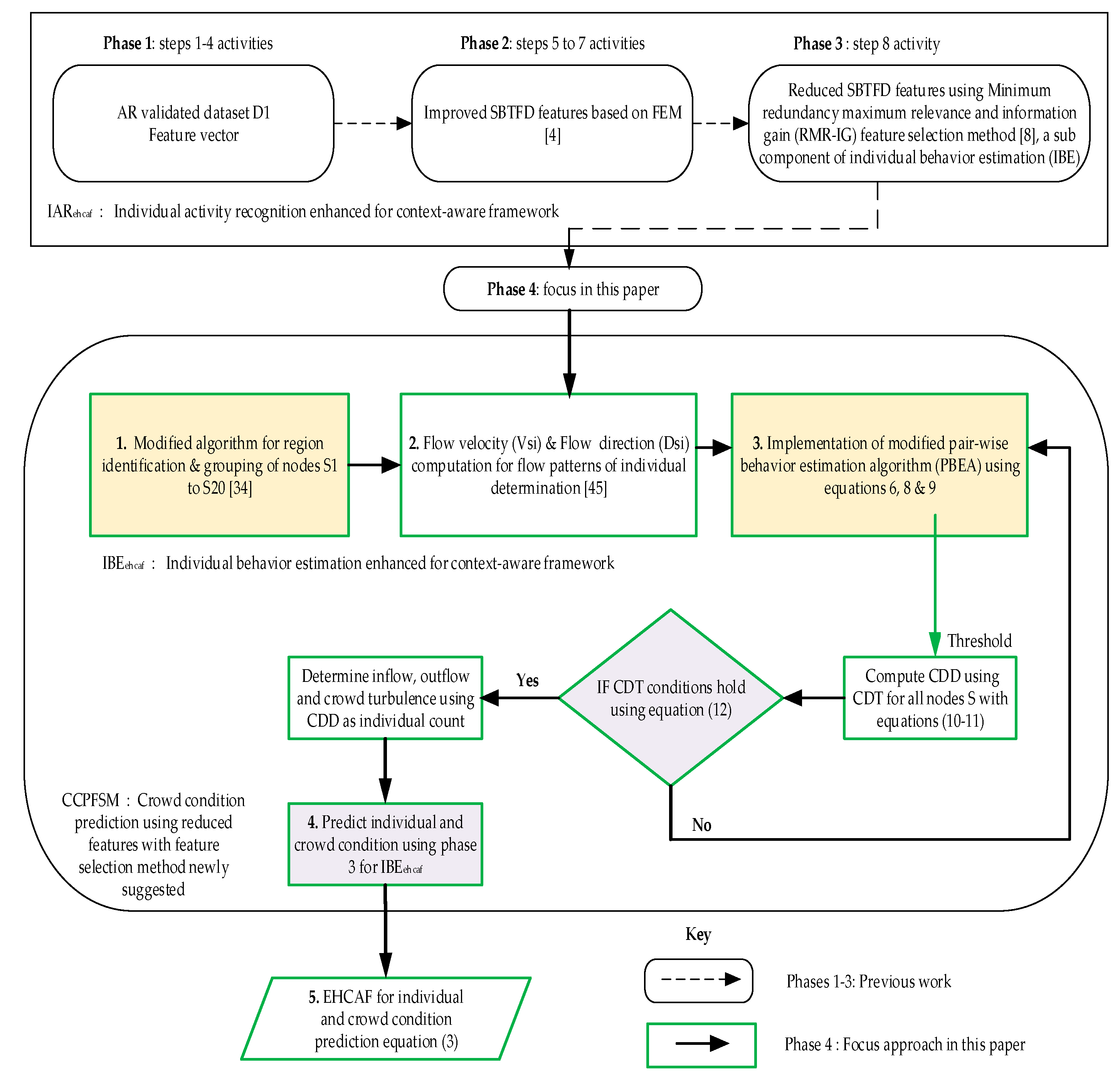 Entropy 21 00487 g002