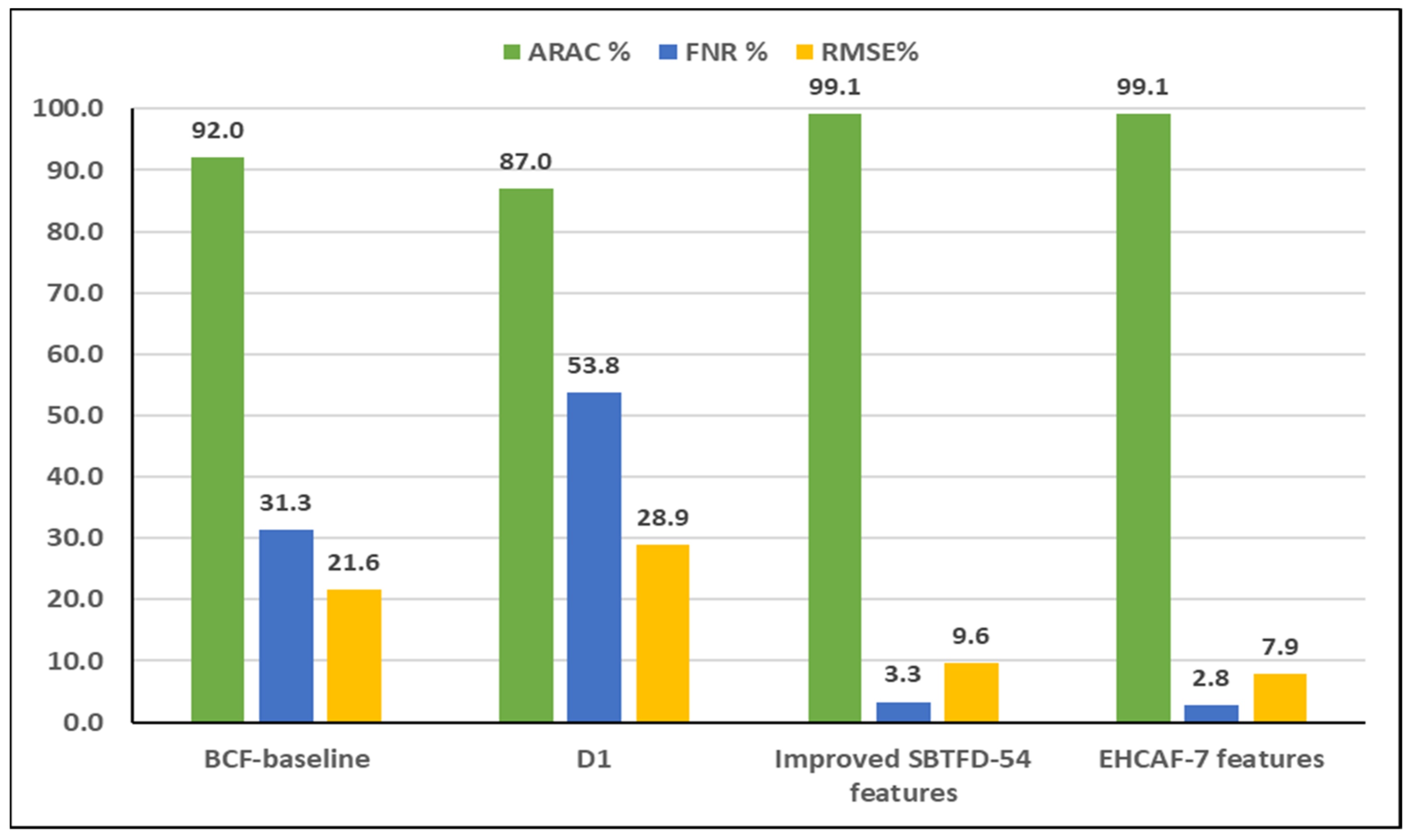 Entropy 21 00487 g003