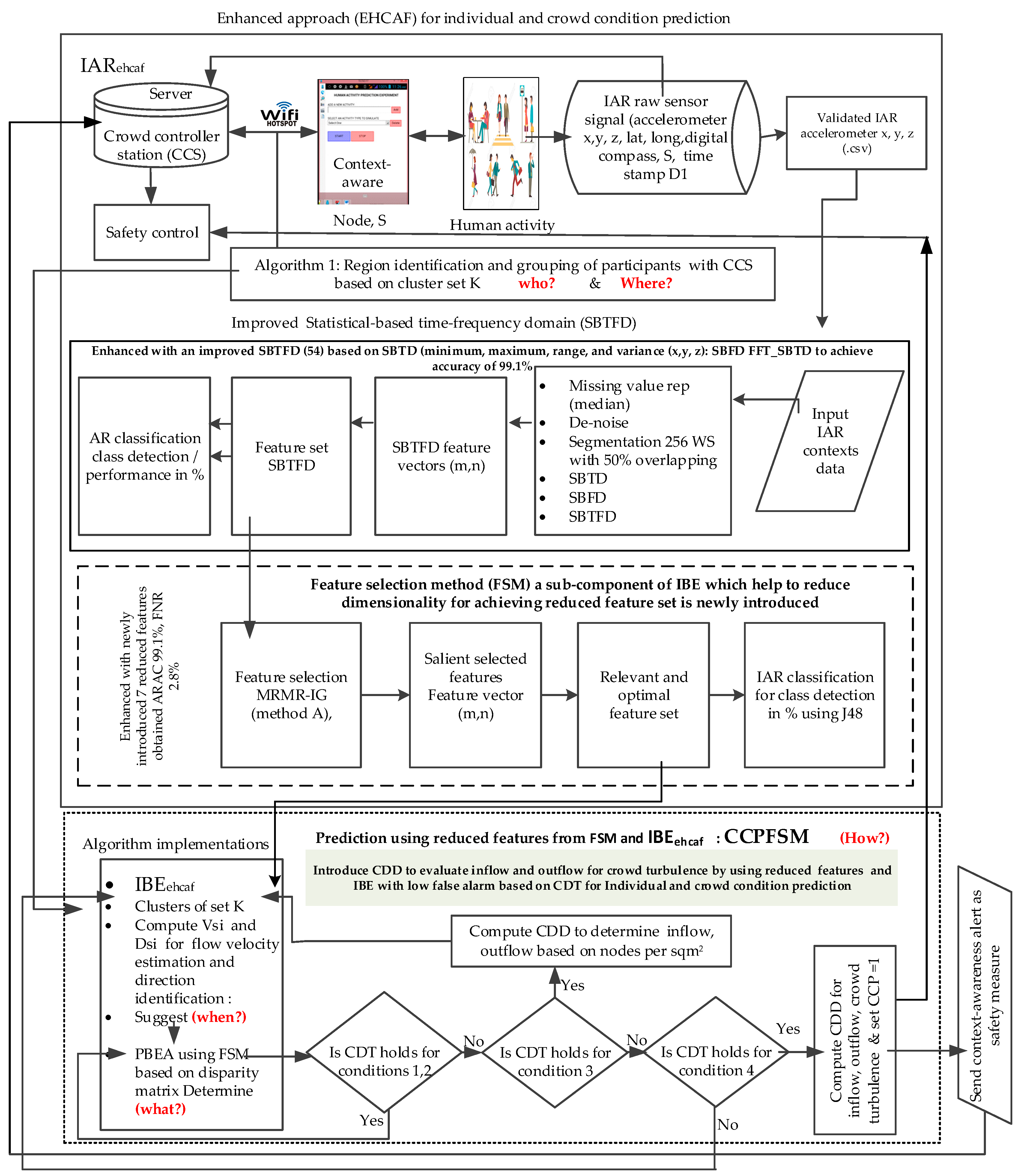 Entropy 21 00487 g0a2