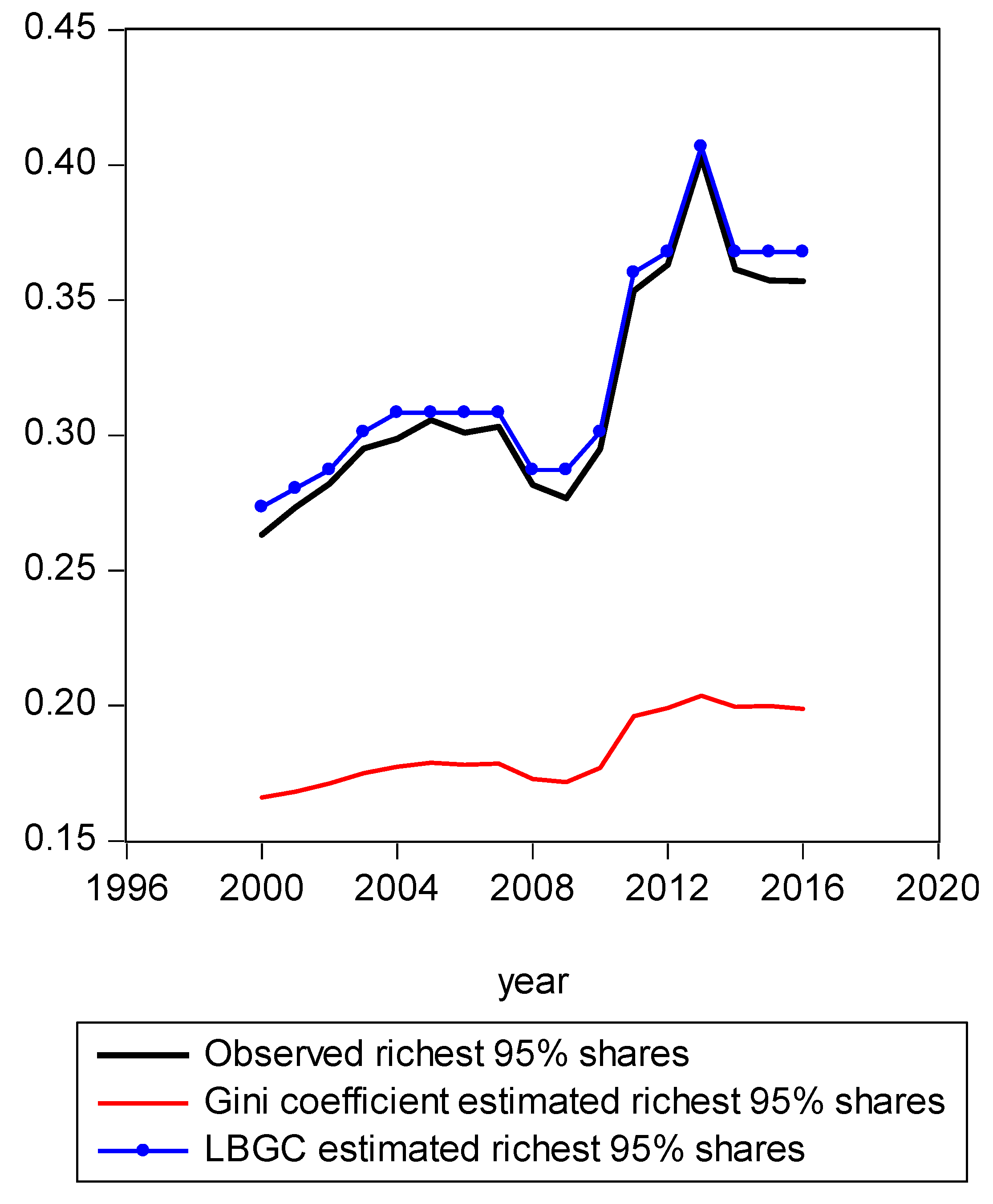 Entropy 21 00488 g003