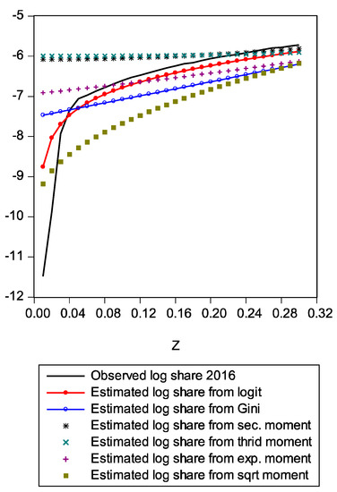 Entropy 21 00488 g0a2 550