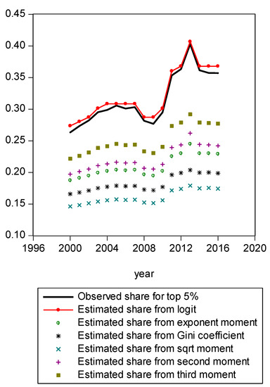 Entropy 21 00488 g0a9 550