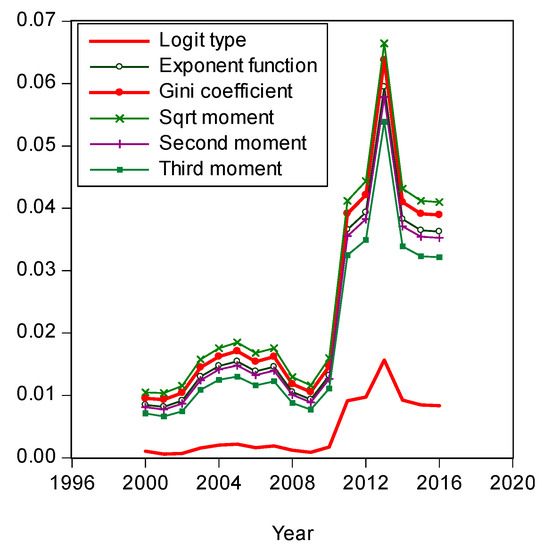 Entropy 21 00488 ga10 550