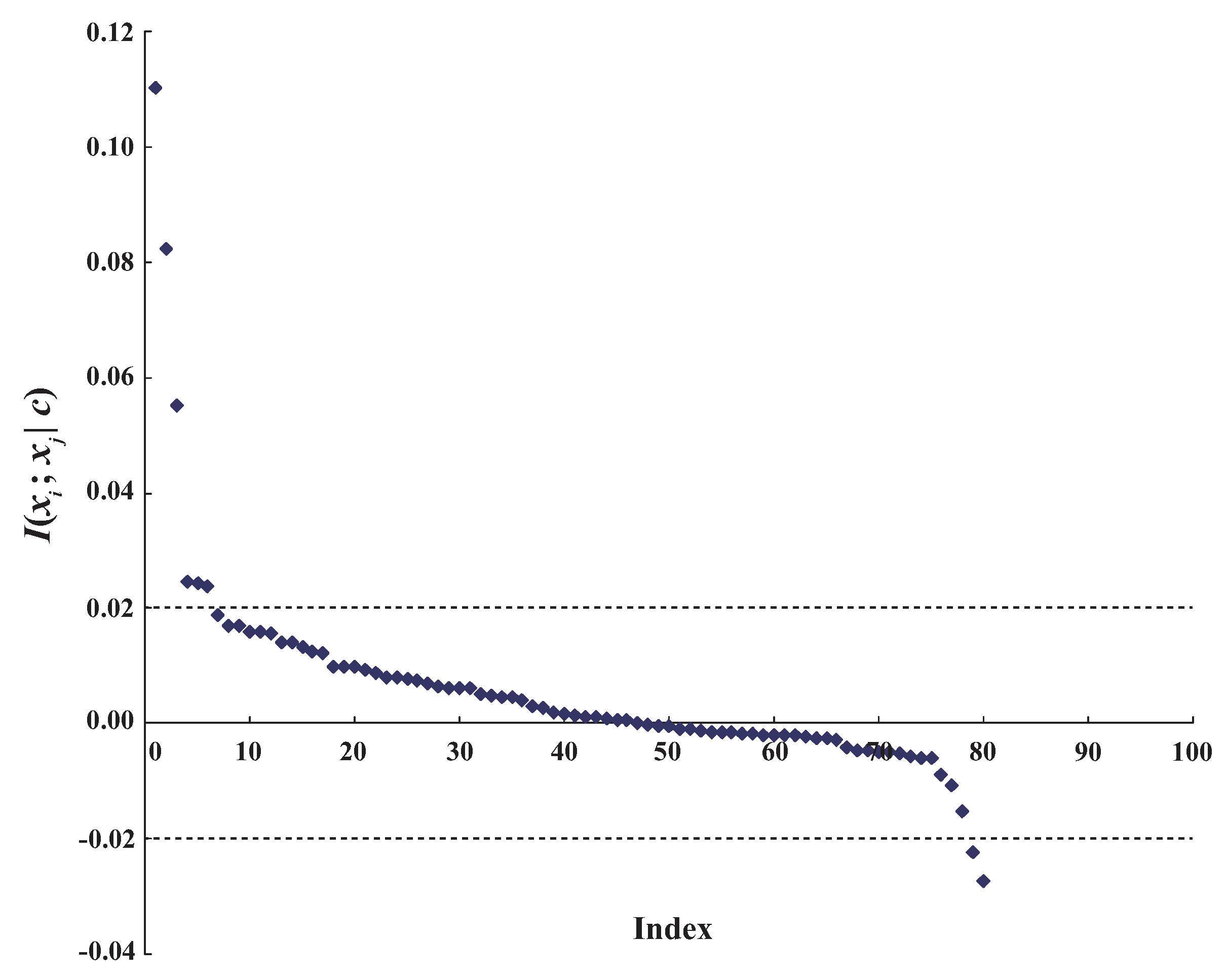 Entropy 21 00489 g001