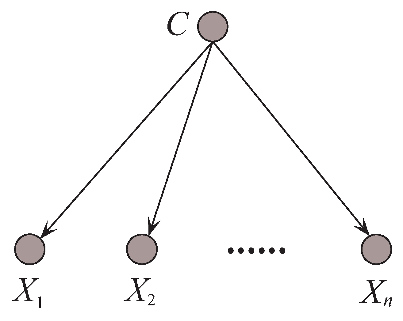 Entropy 21 00489 g003