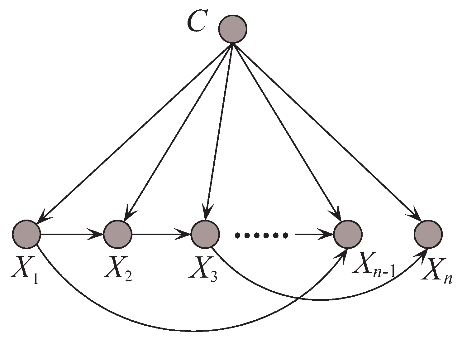Entropy 21 00489 g004