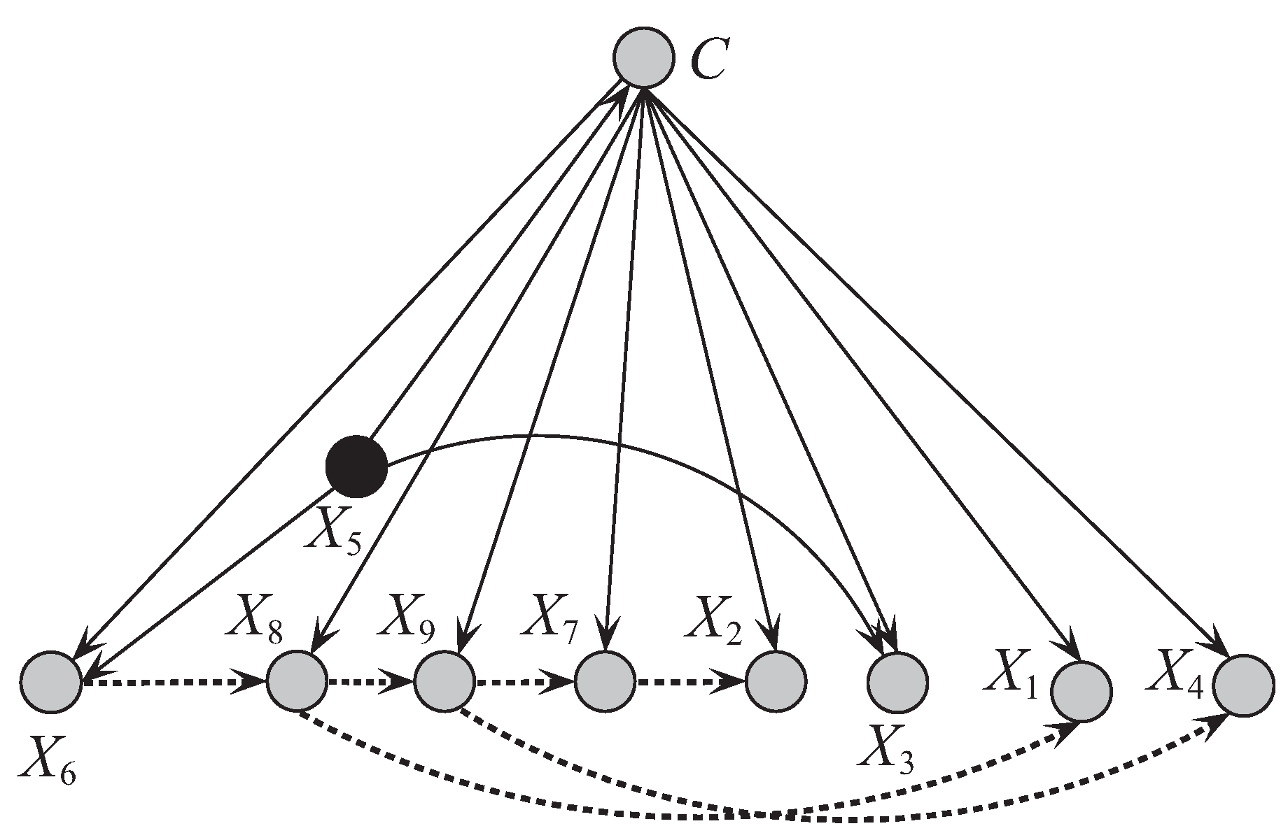Entropy 21 00489 g010