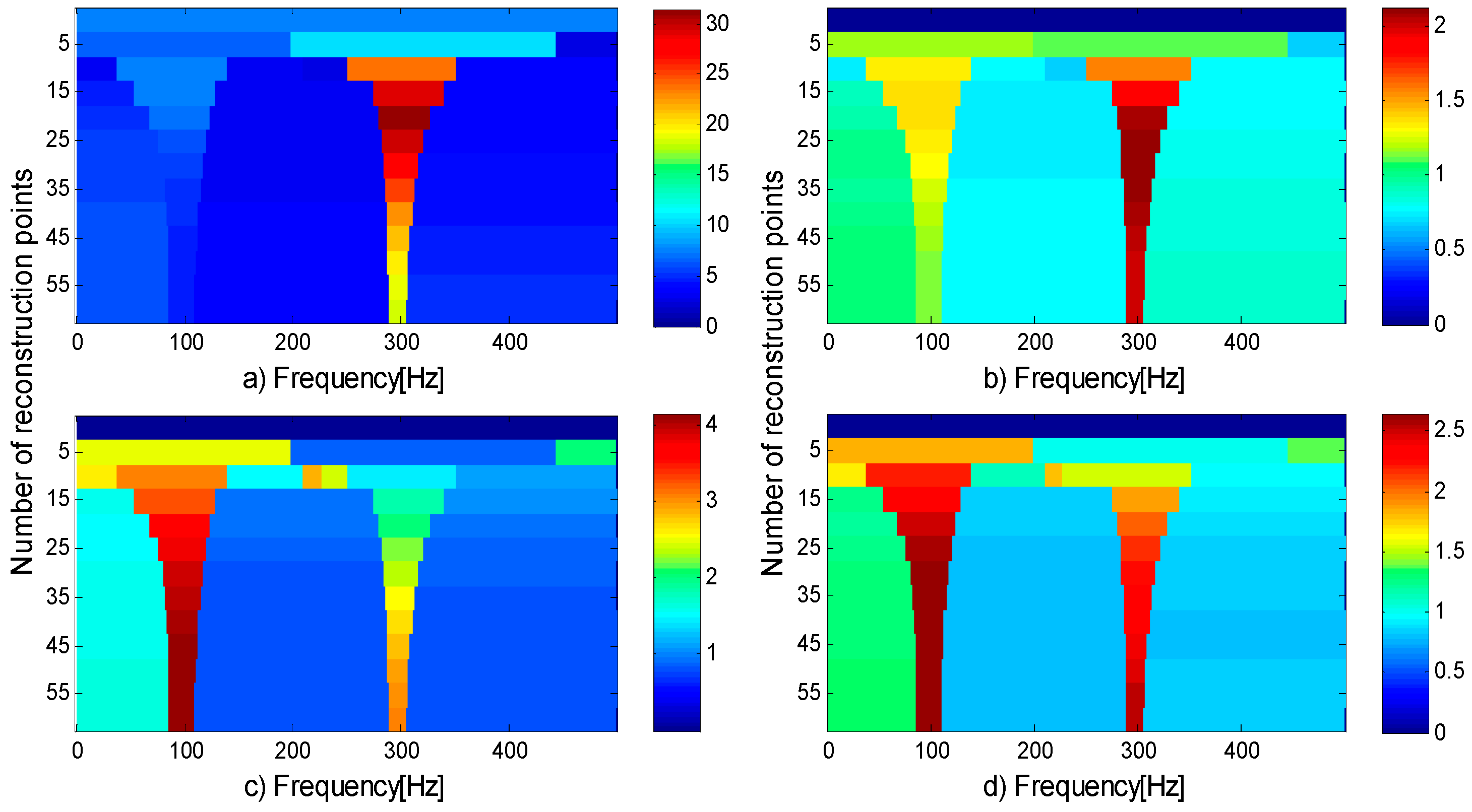 Entropy 21 00490 g004