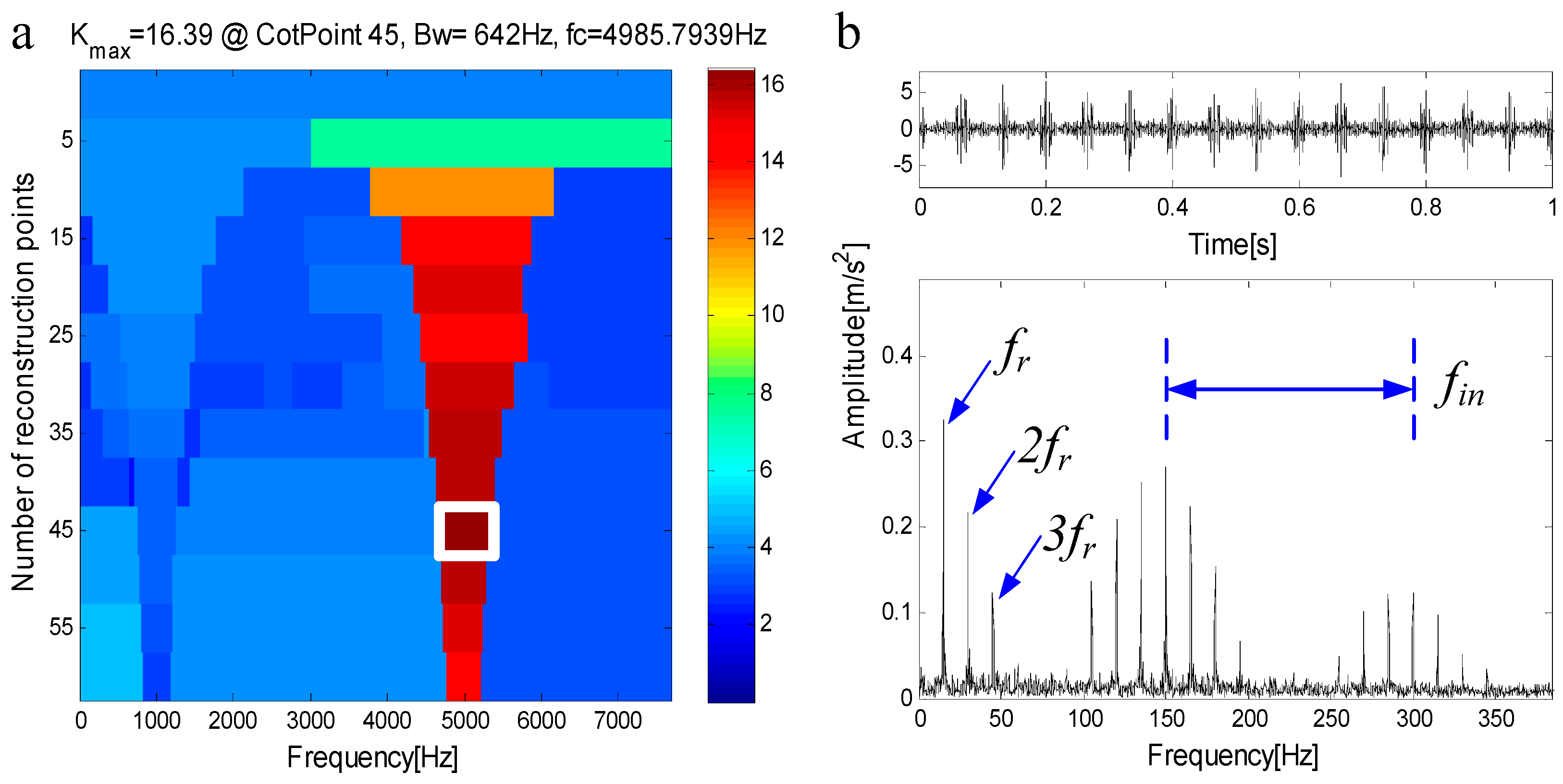 Entropy 21 00490 g006