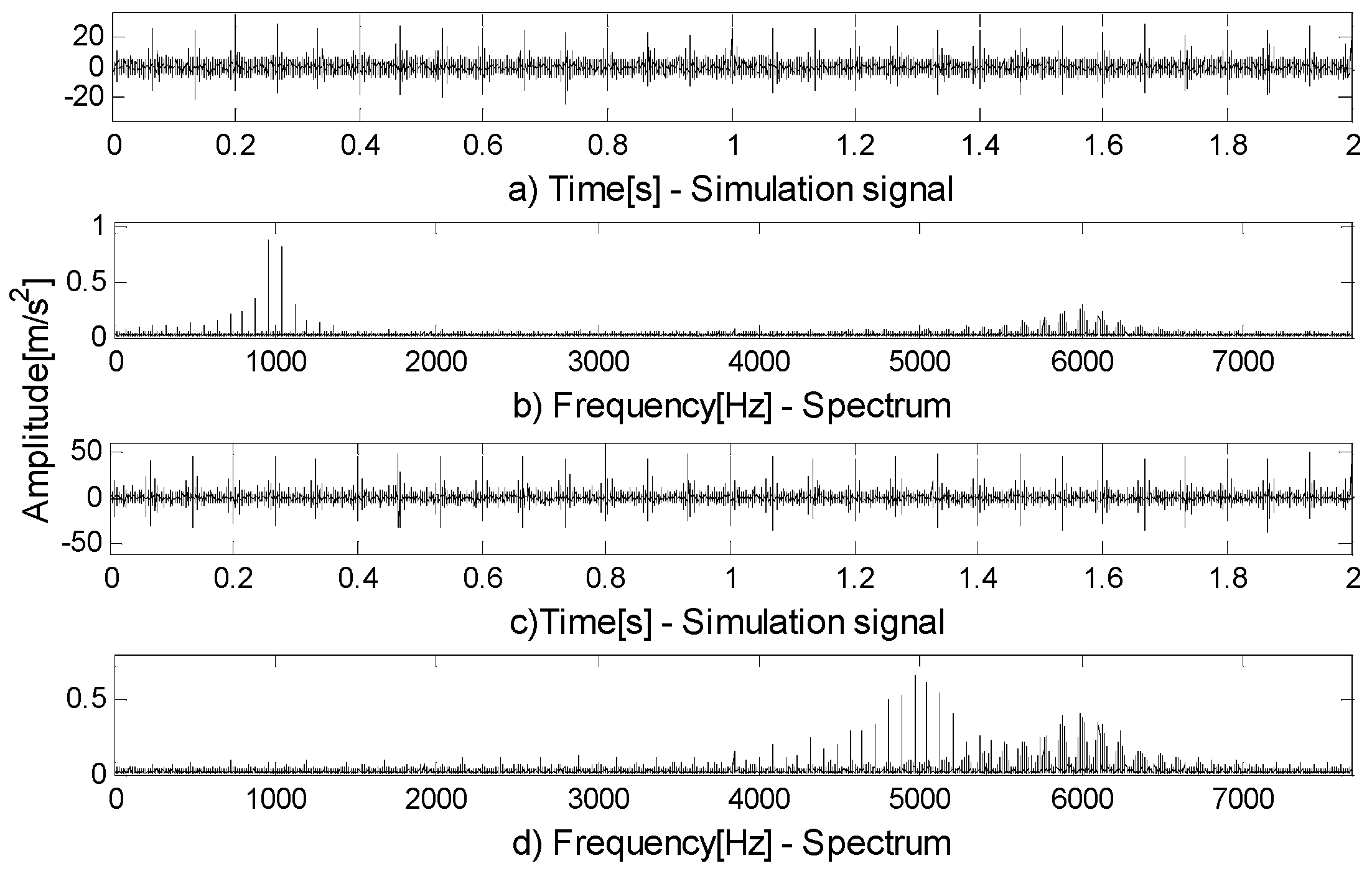 Entropy 21 00490 g007