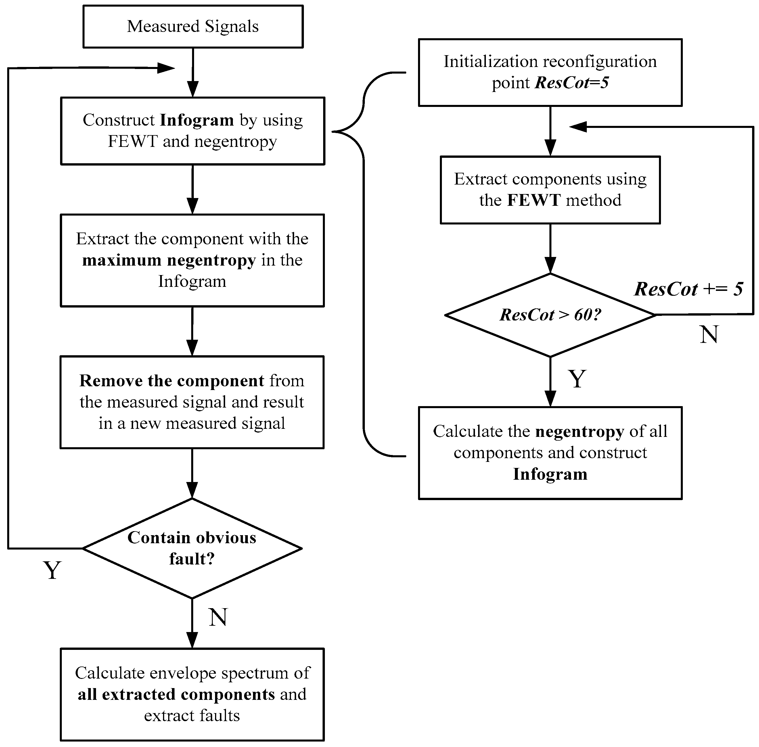 Entropy 21 00490 g010