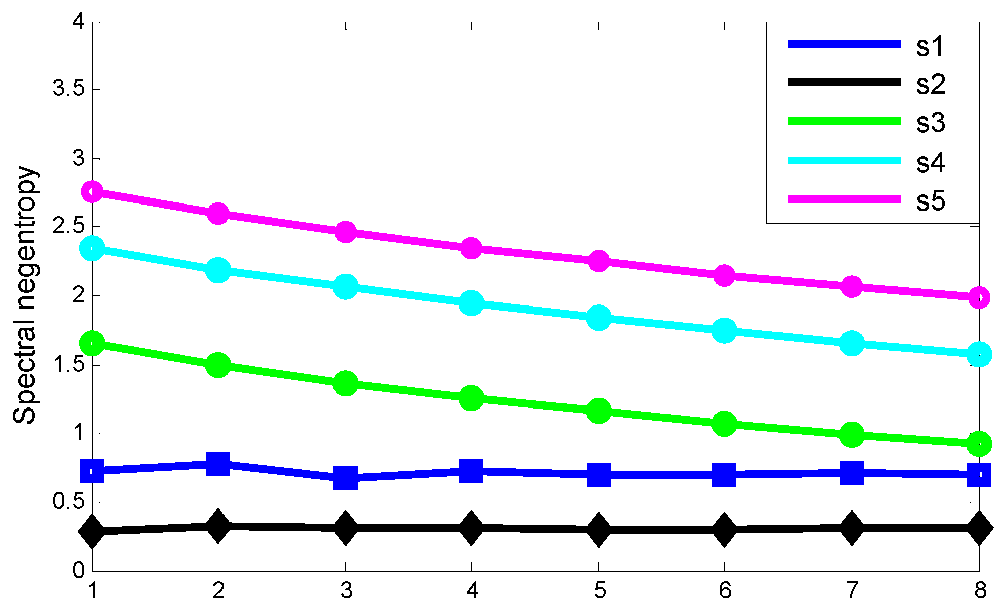 Entropy 21 00490 g011