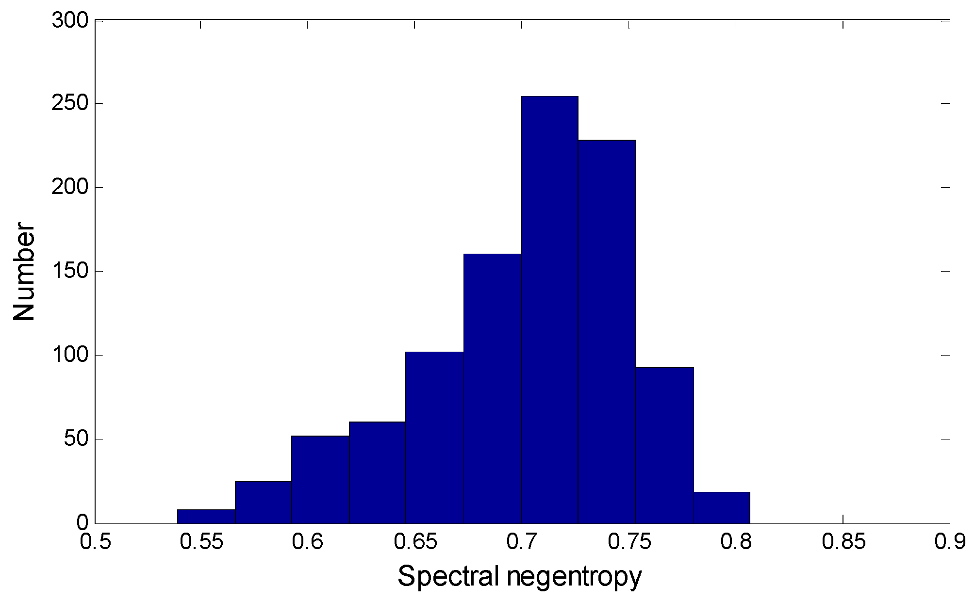 Entropy 21 00490 g012