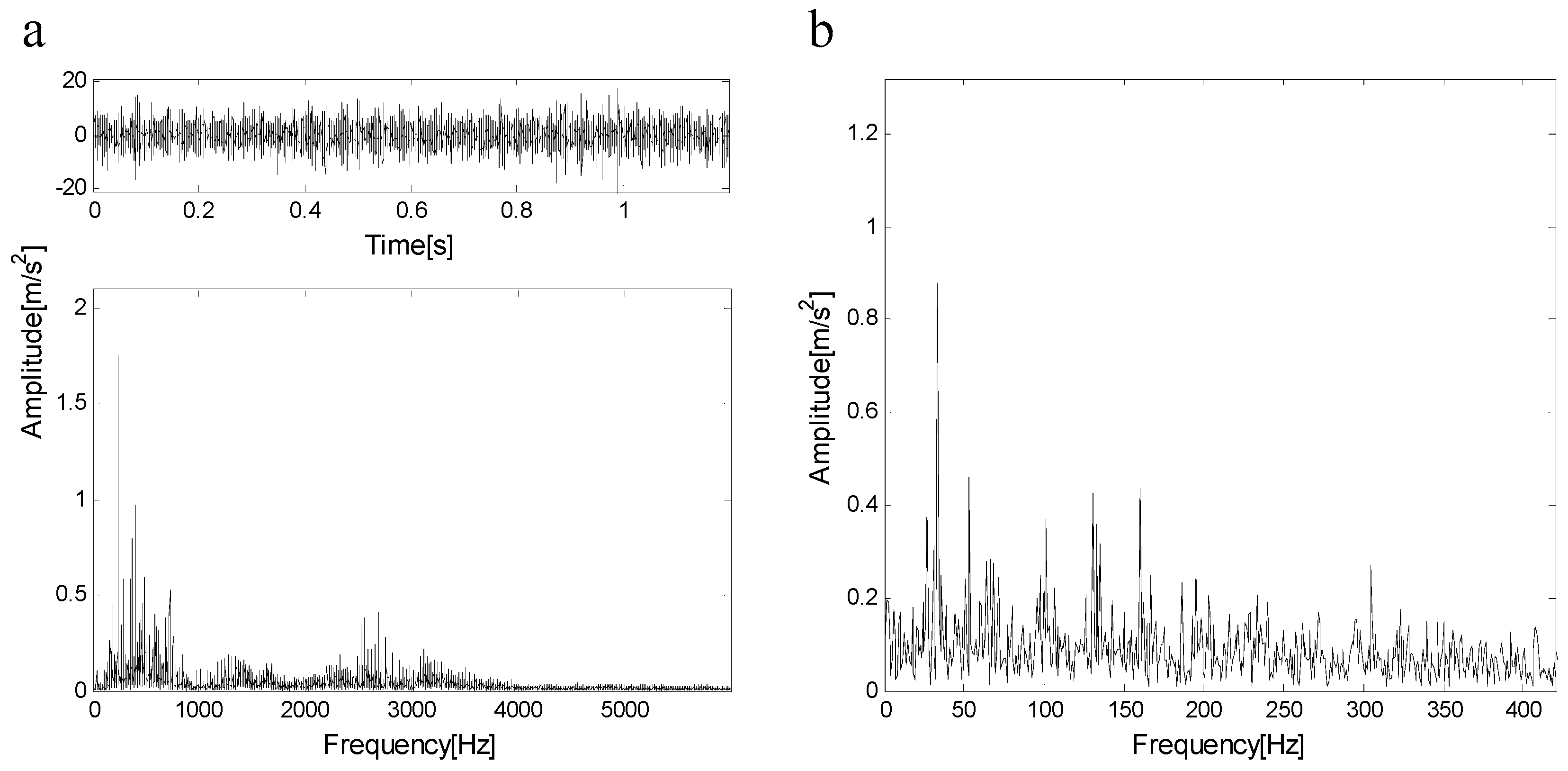Entropy 21 00490 g017