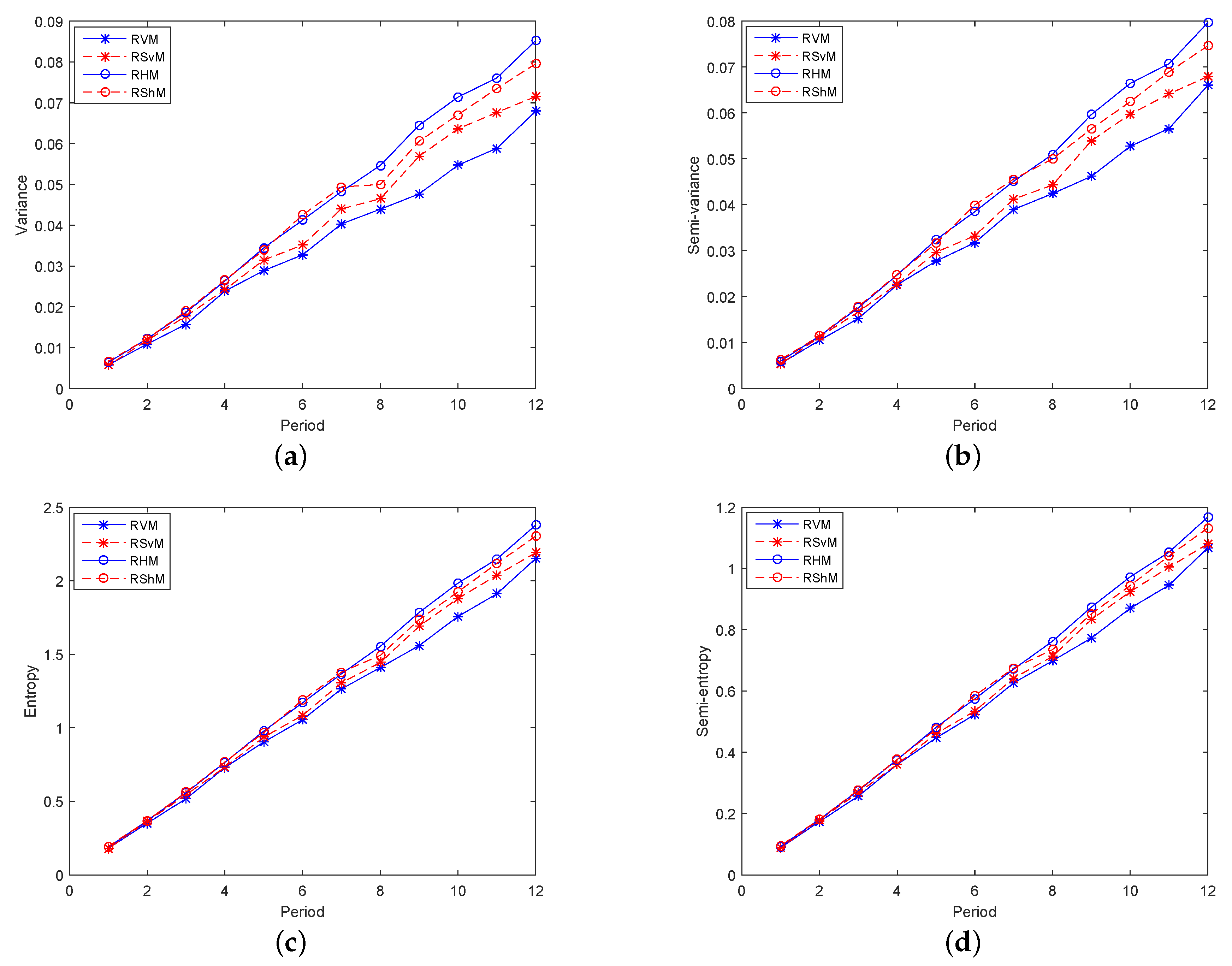 Entropy 21 00491 g003