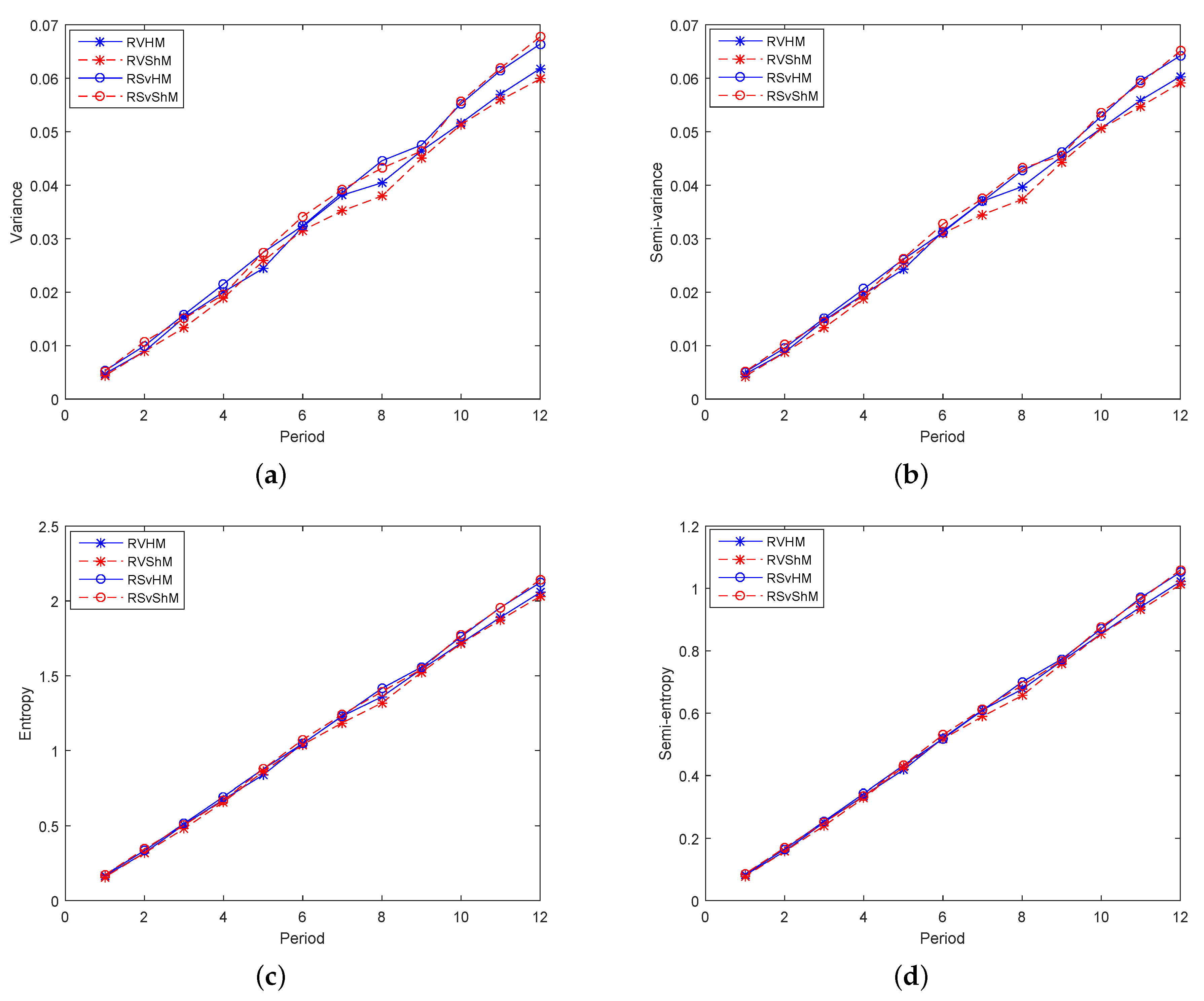 Entropy 21 00491 g005