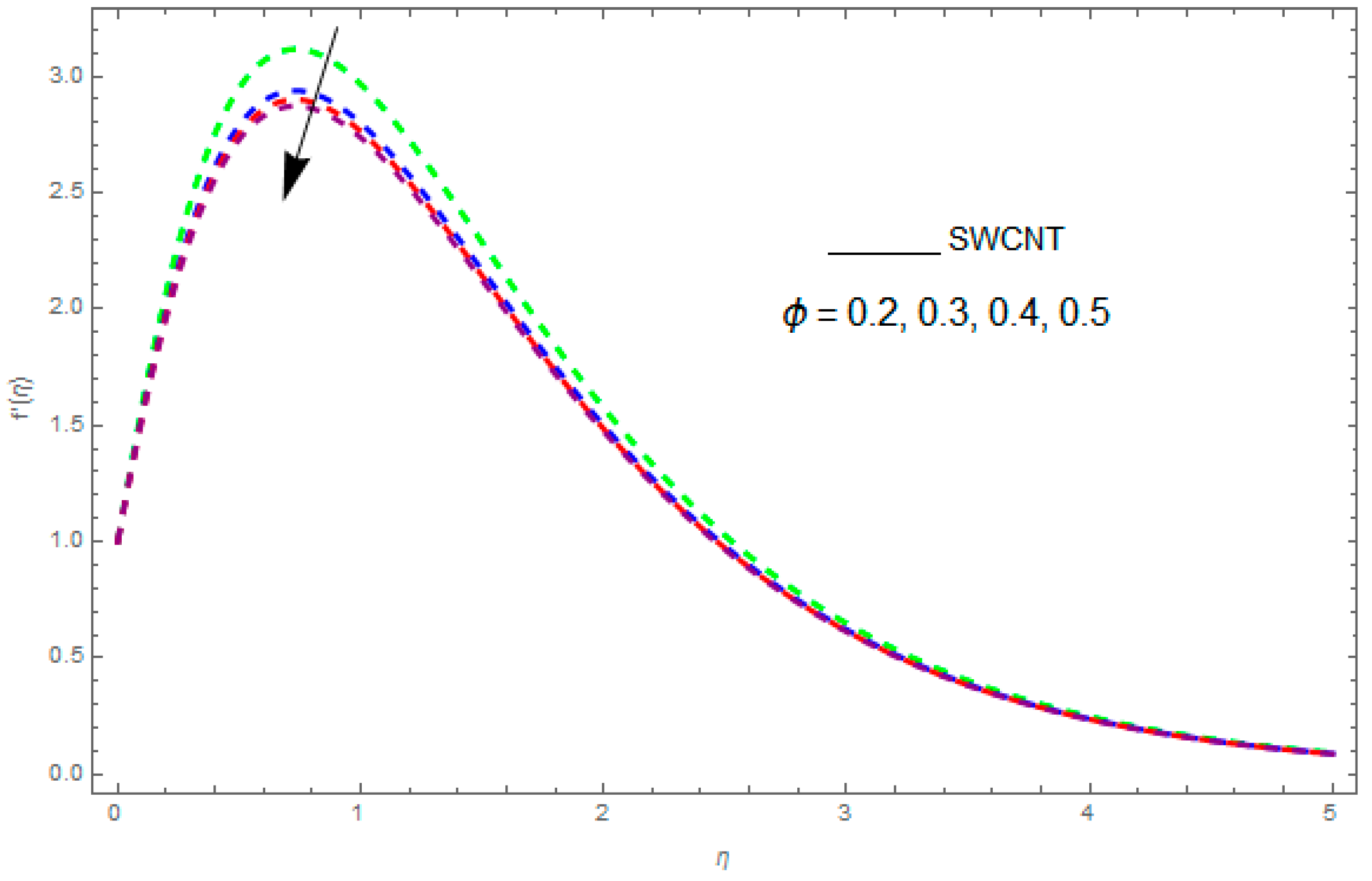 Entropy 21 00492 g003