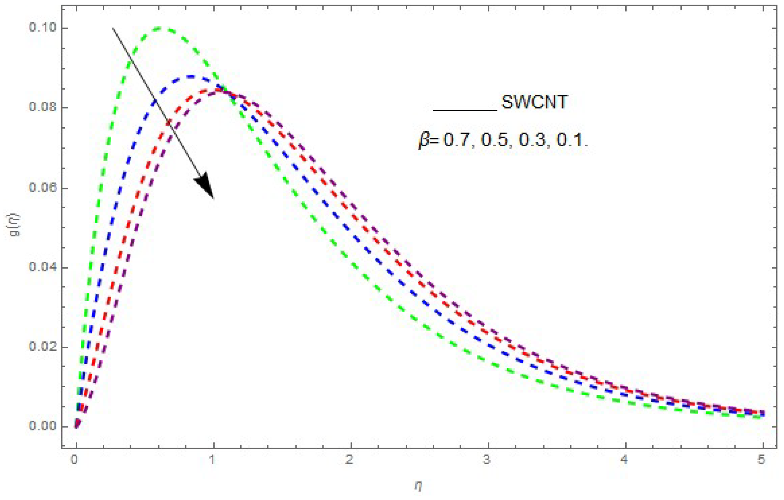 Entropy 21 00492 g008