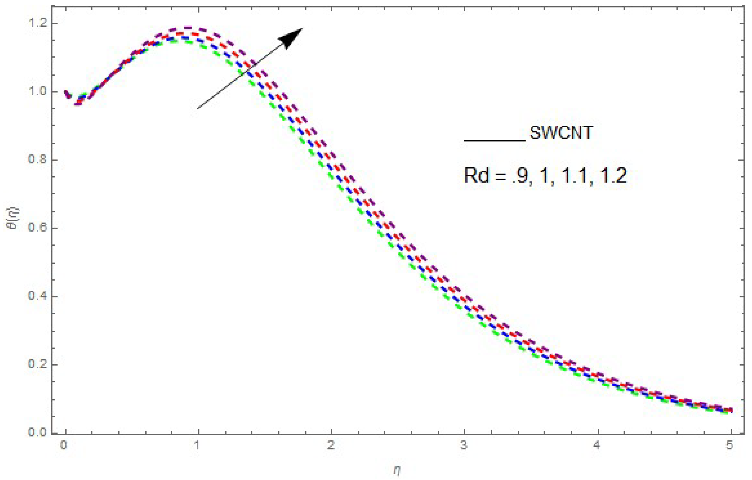 Entropy 21 00492 g010