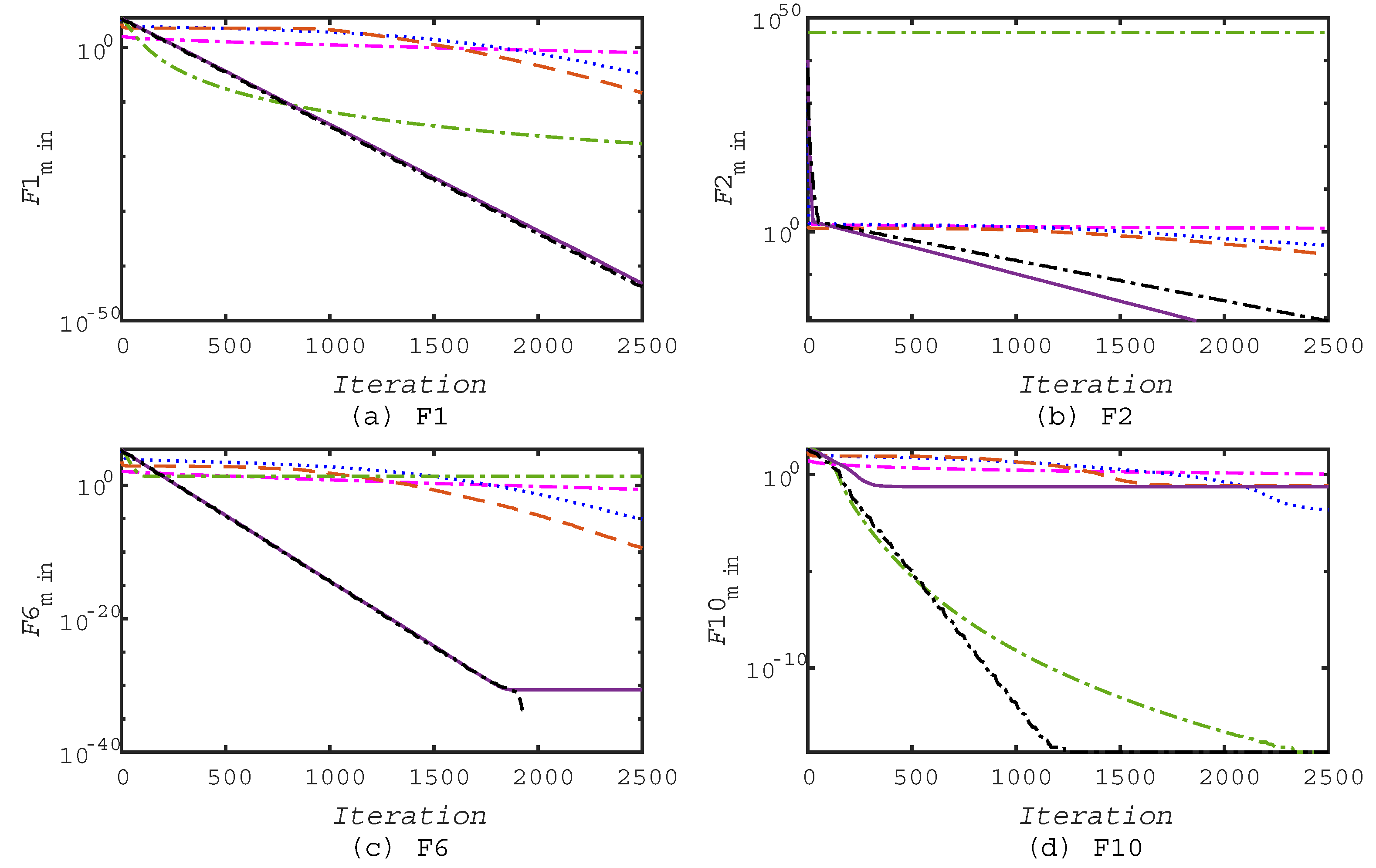 Entropy 21 00494 g004a