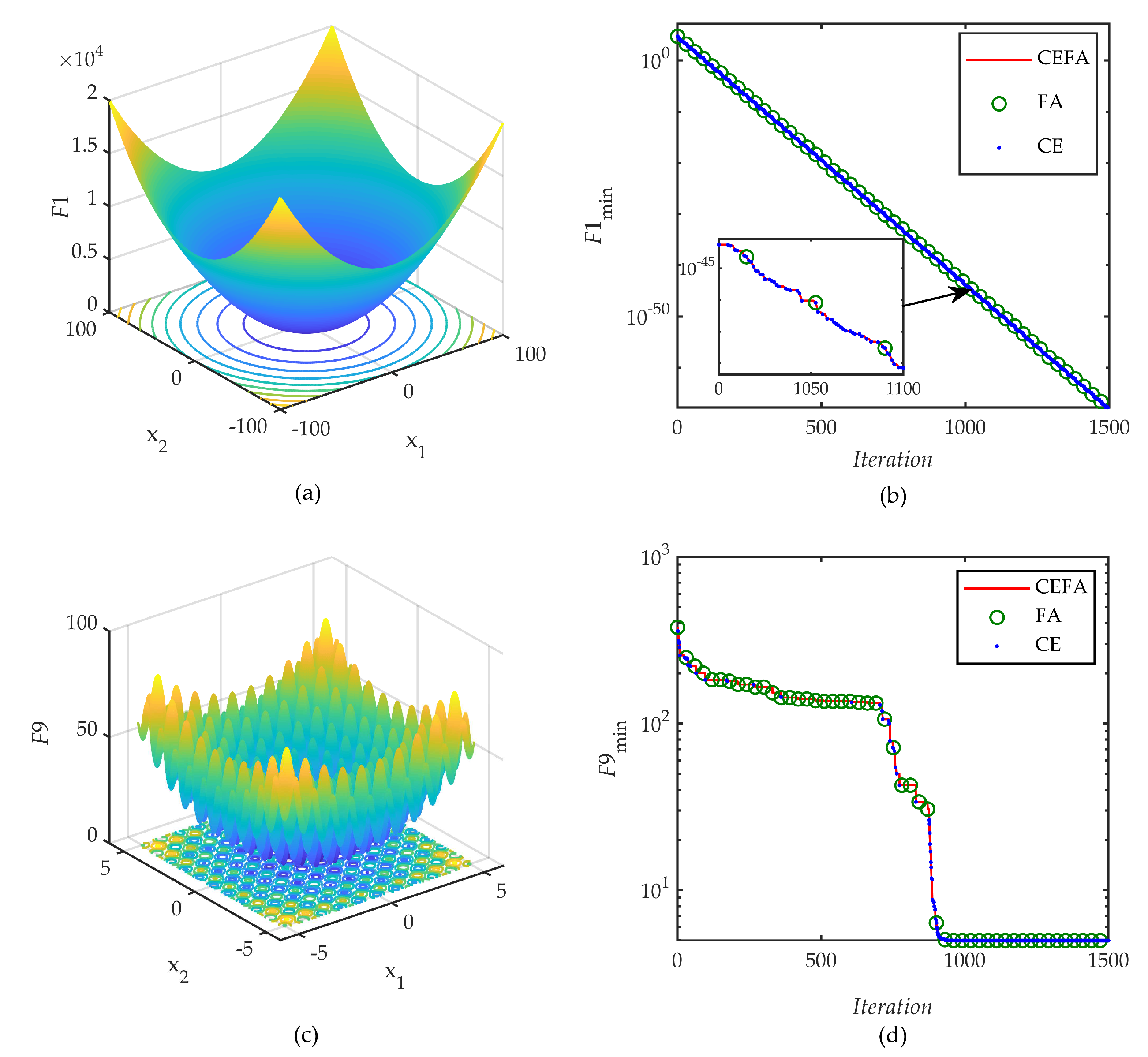 Entropy 21 00494 g005