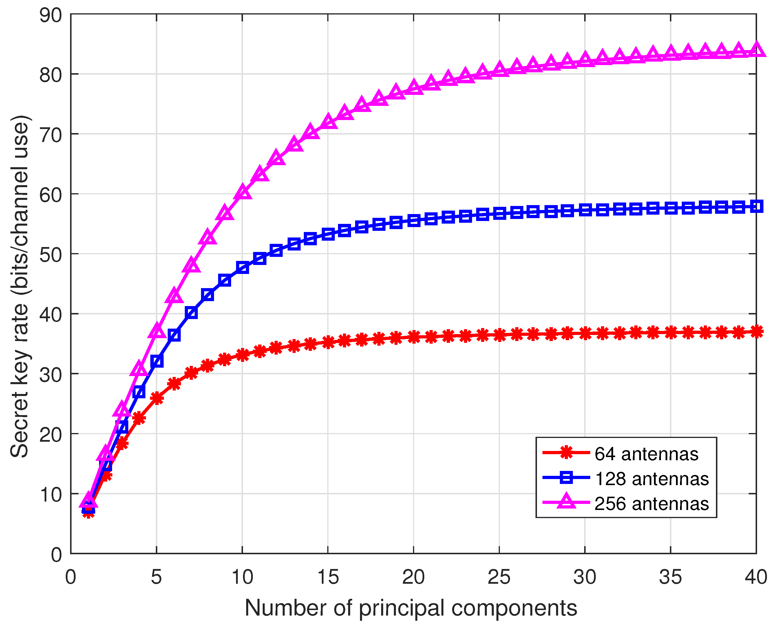 Entropy 21 00497 g005