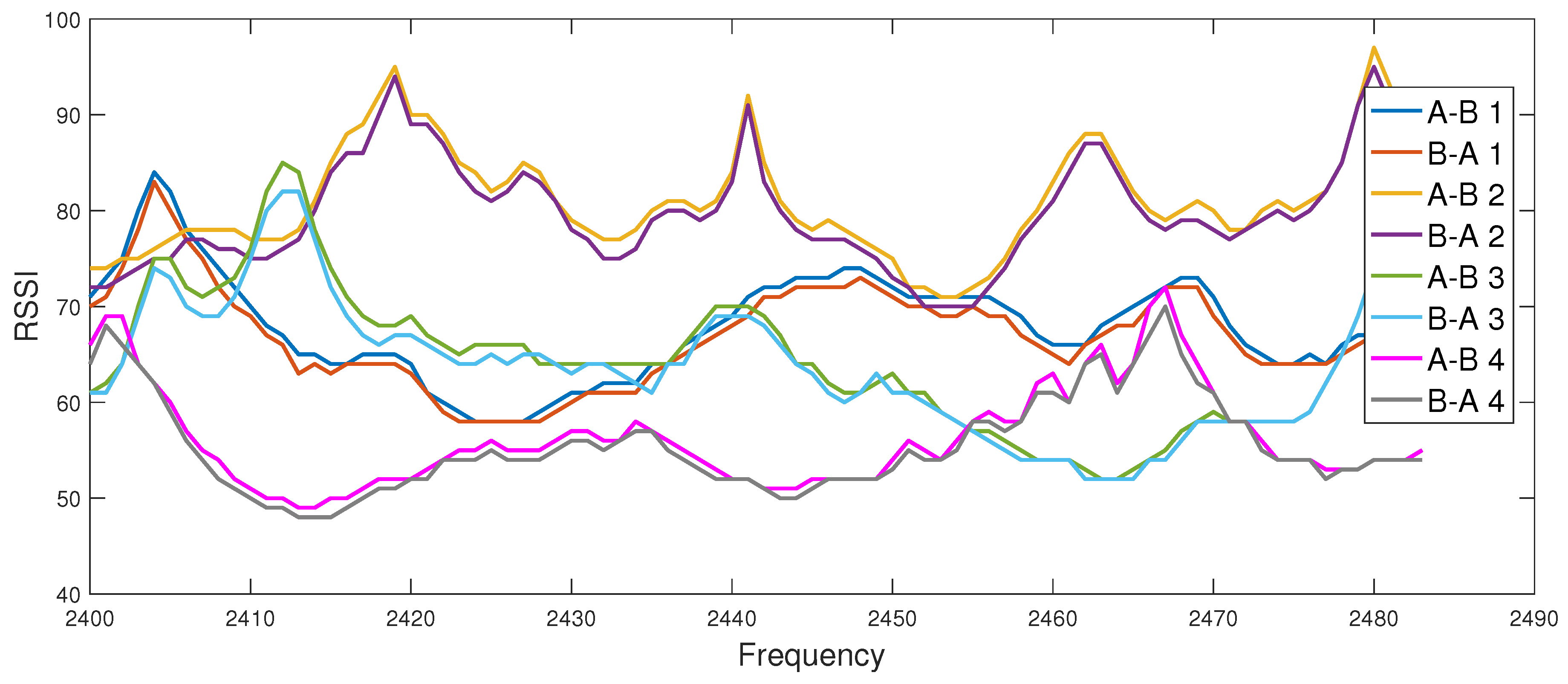 Entropy 21 00497 g006