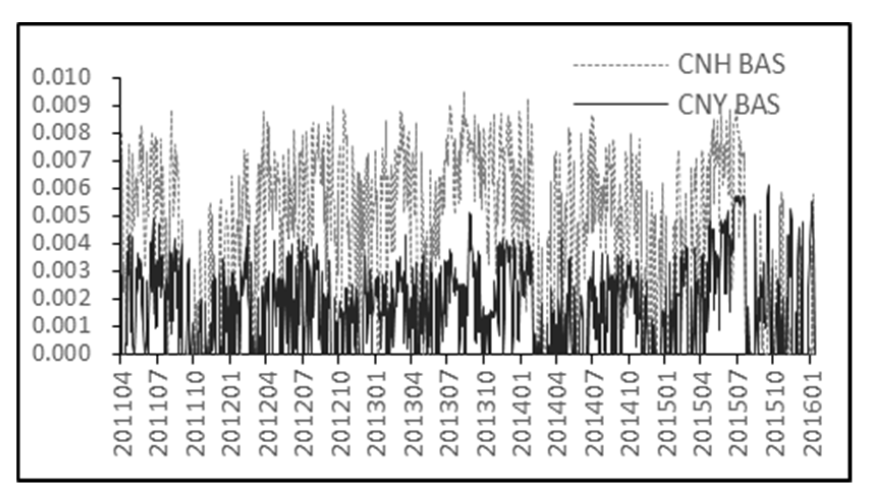 Entropy 21 00499 g006
