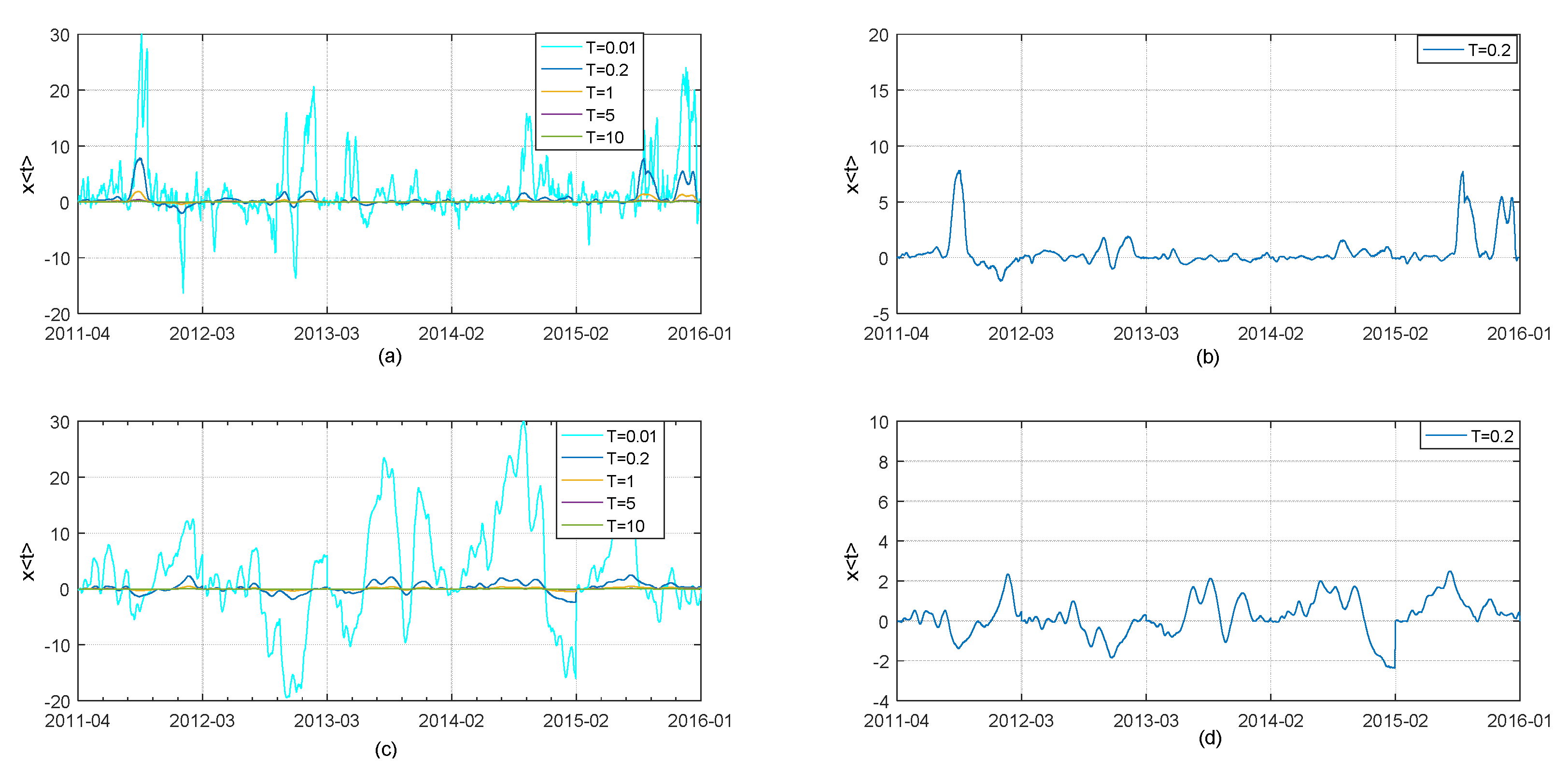 Entropy 21 00499 g007