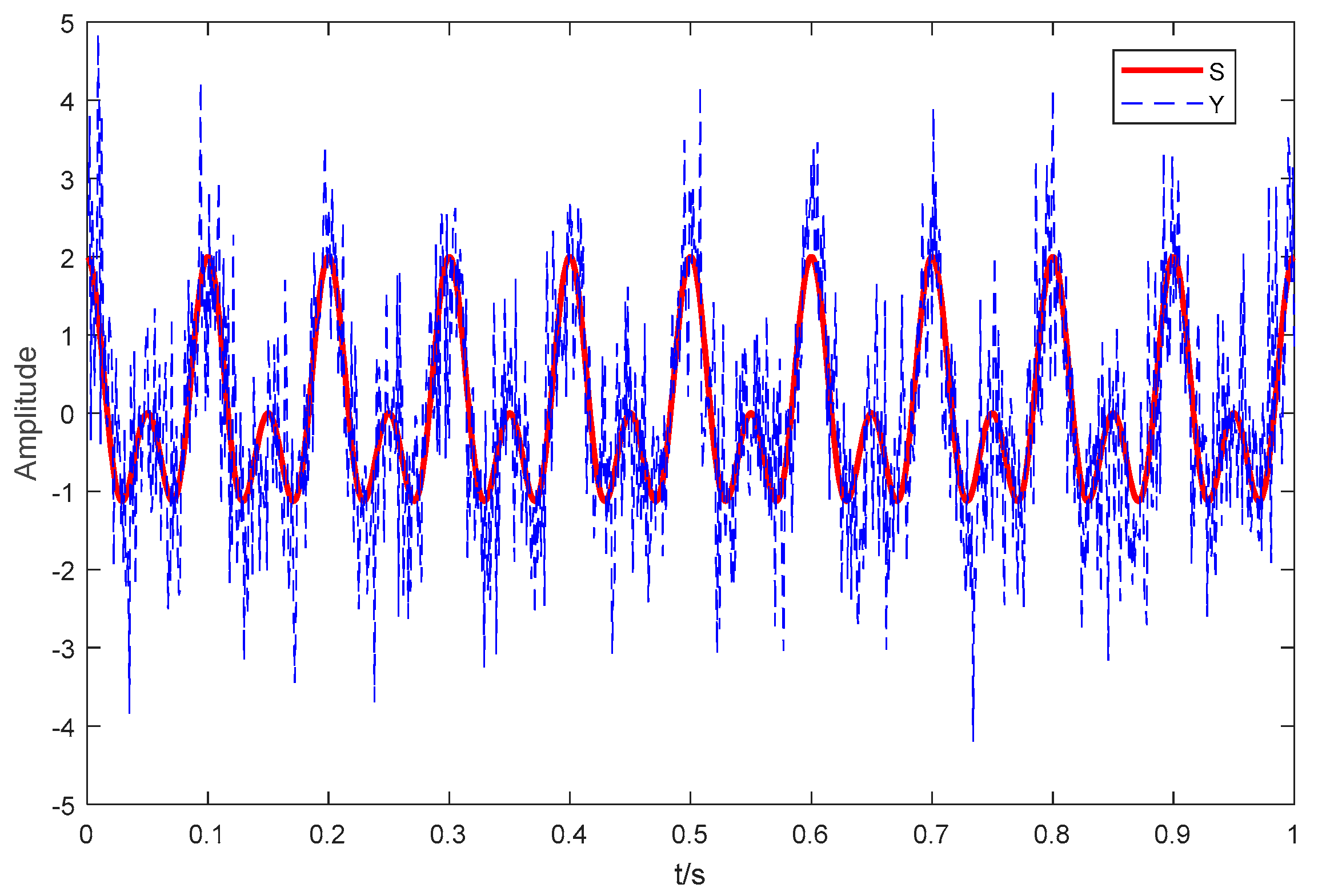 Entropy 21 00507 g003