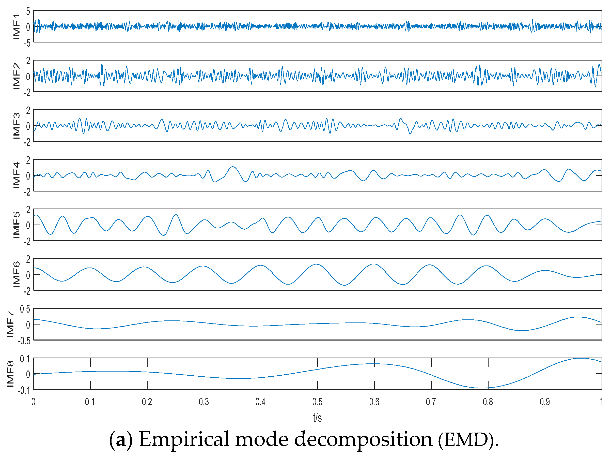 Entropy 21 00507 g004a