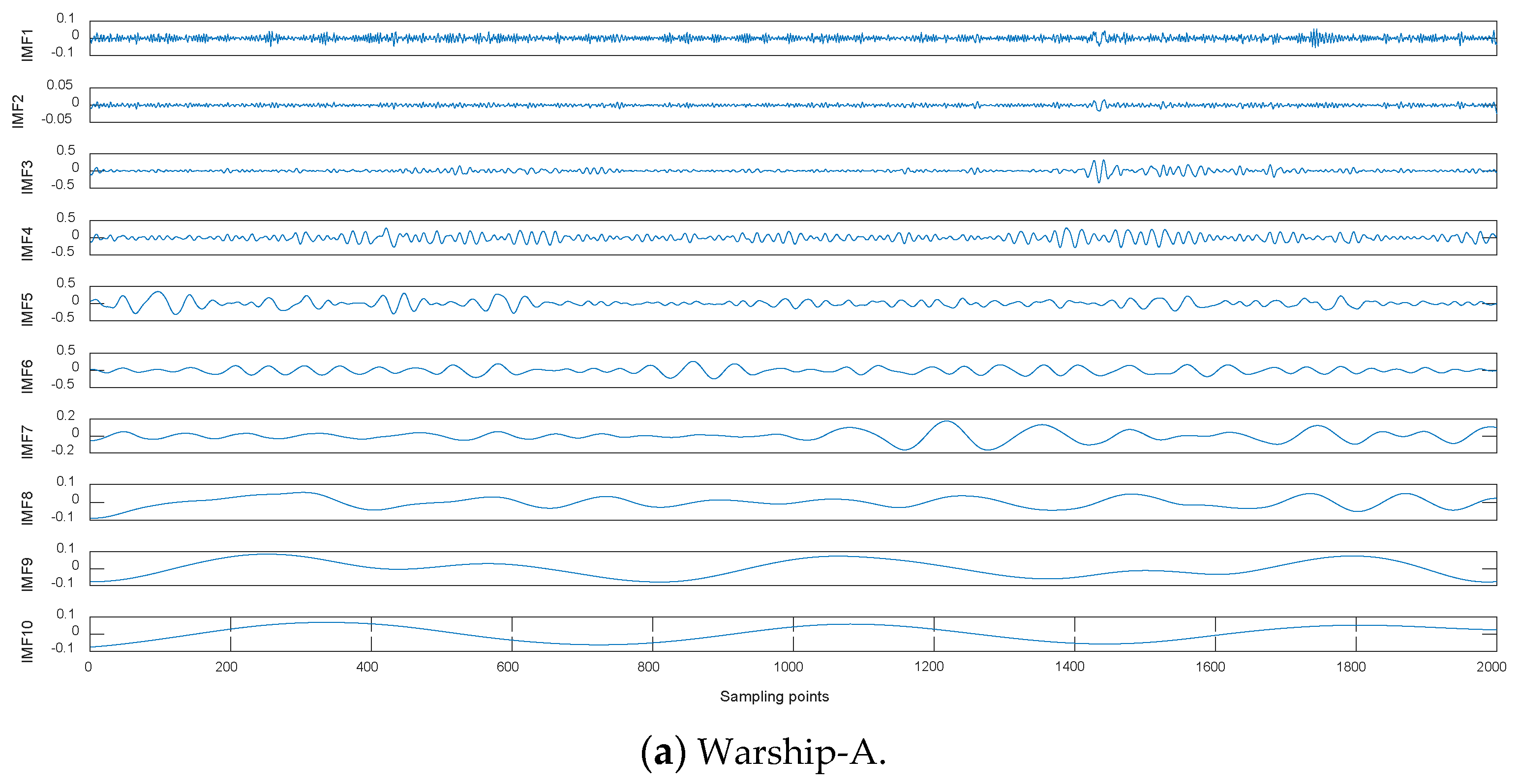 Entropy 21 00507 g008a