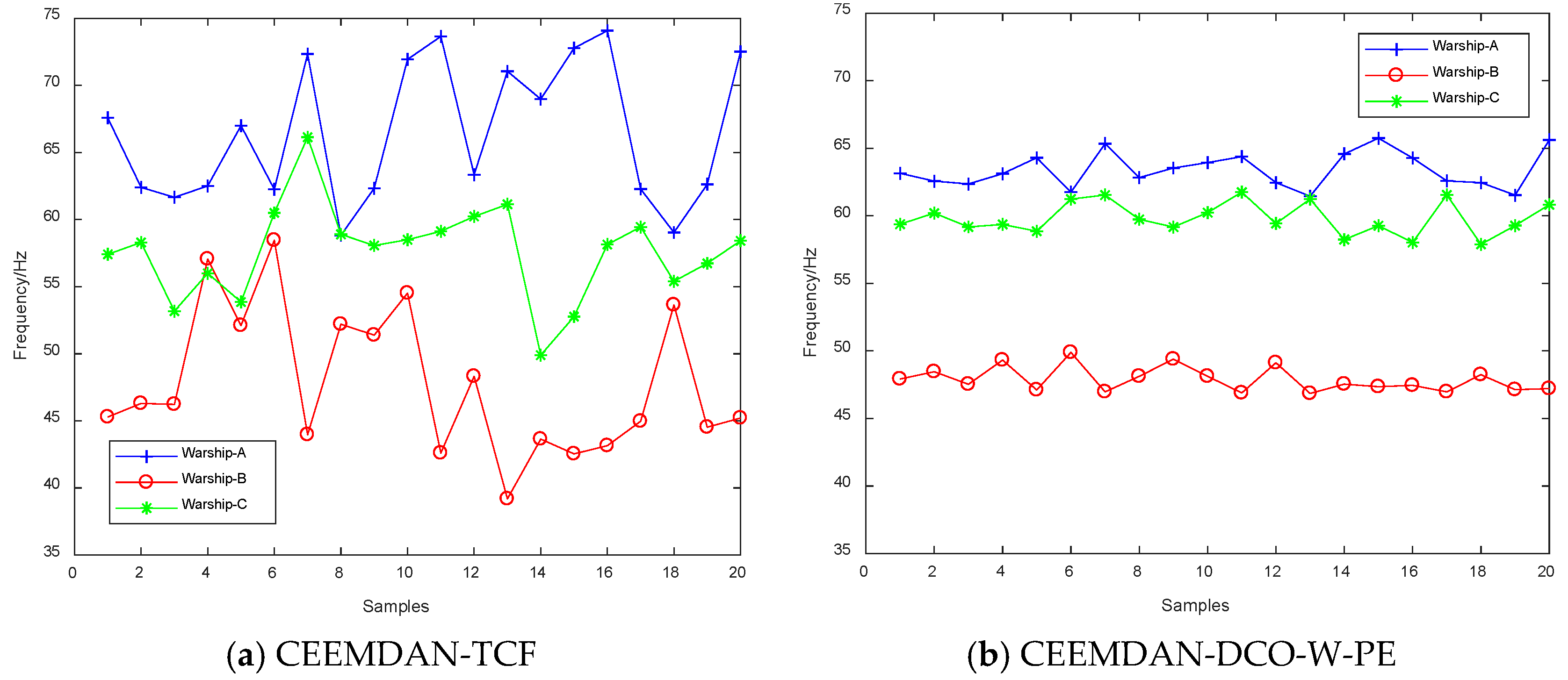 Entropy 21 00507 g010