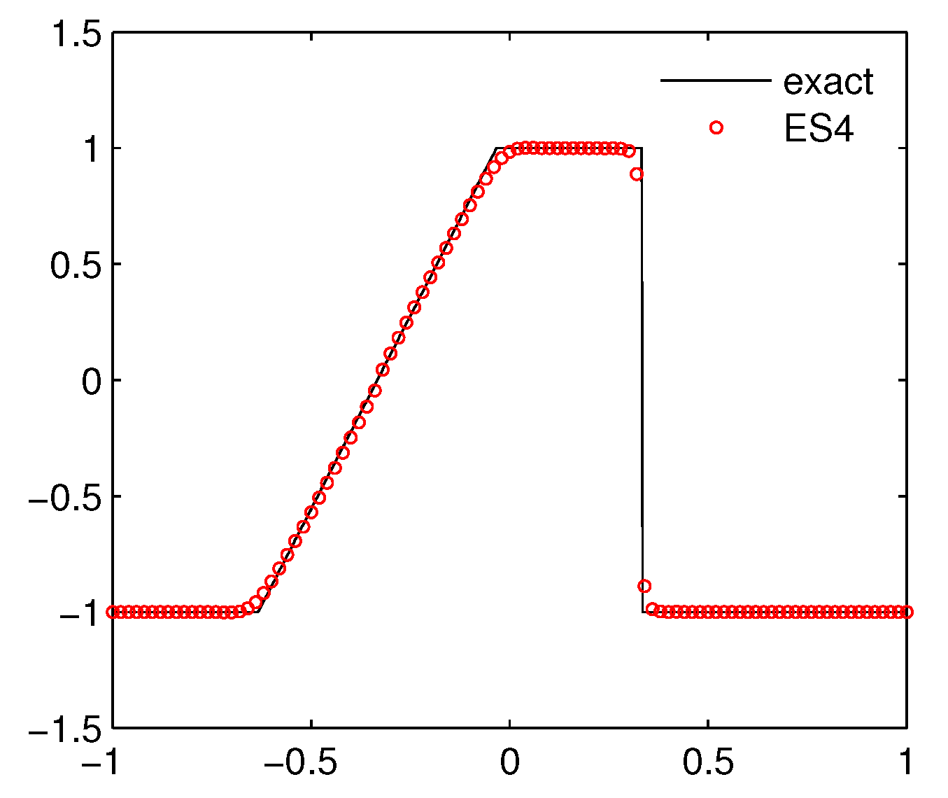 Entropy 21 00508 g001