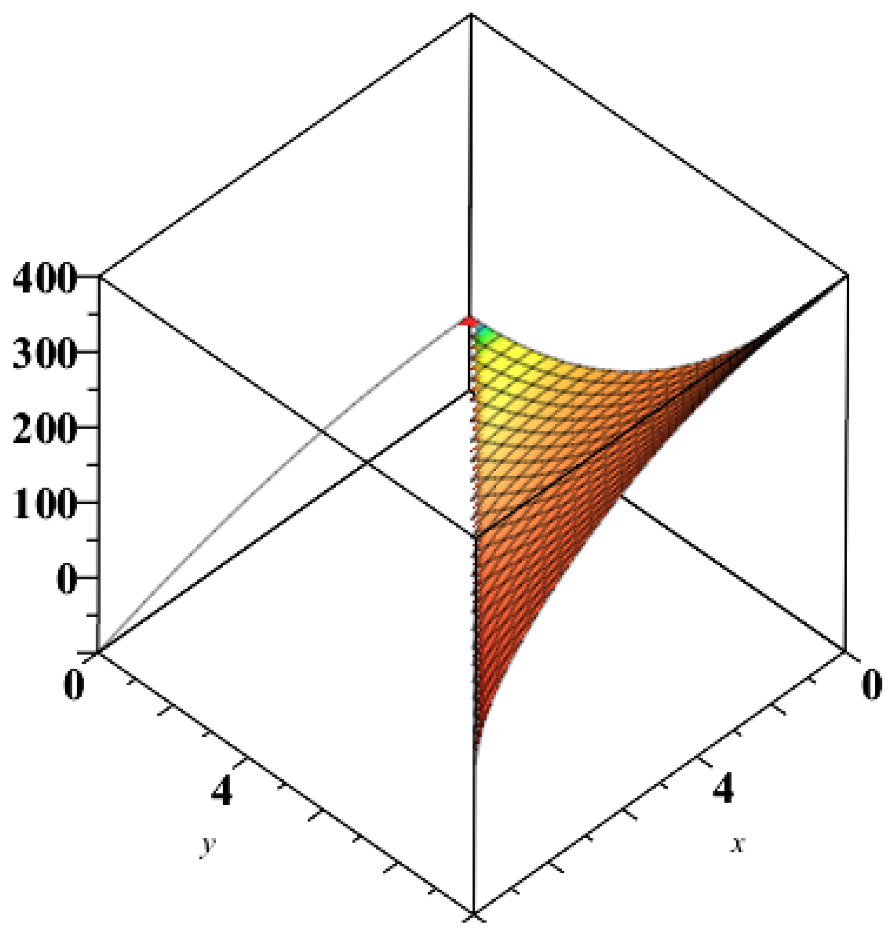 Entropy 21 00509 g001