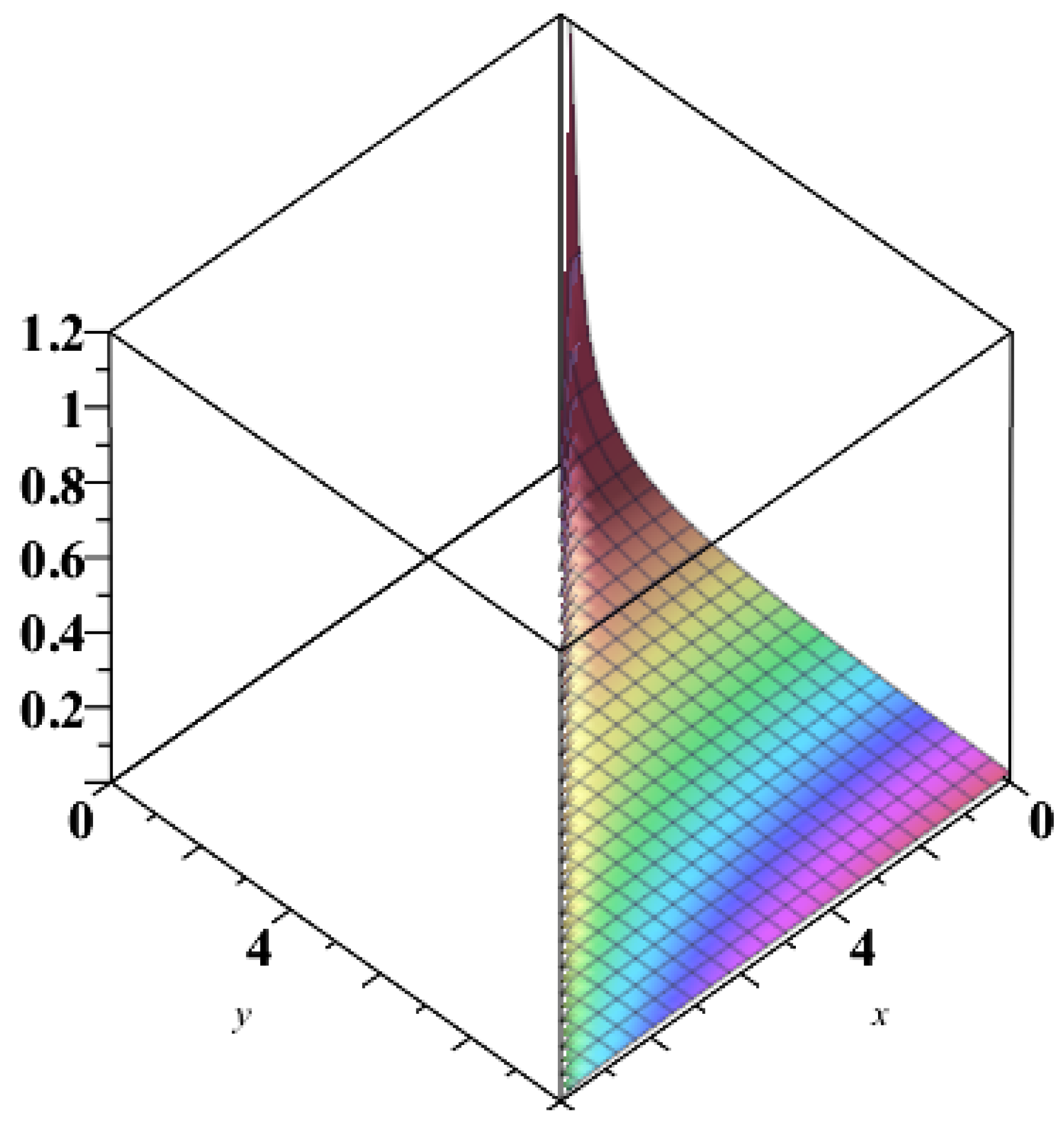 Entropy 21 00509 g002
