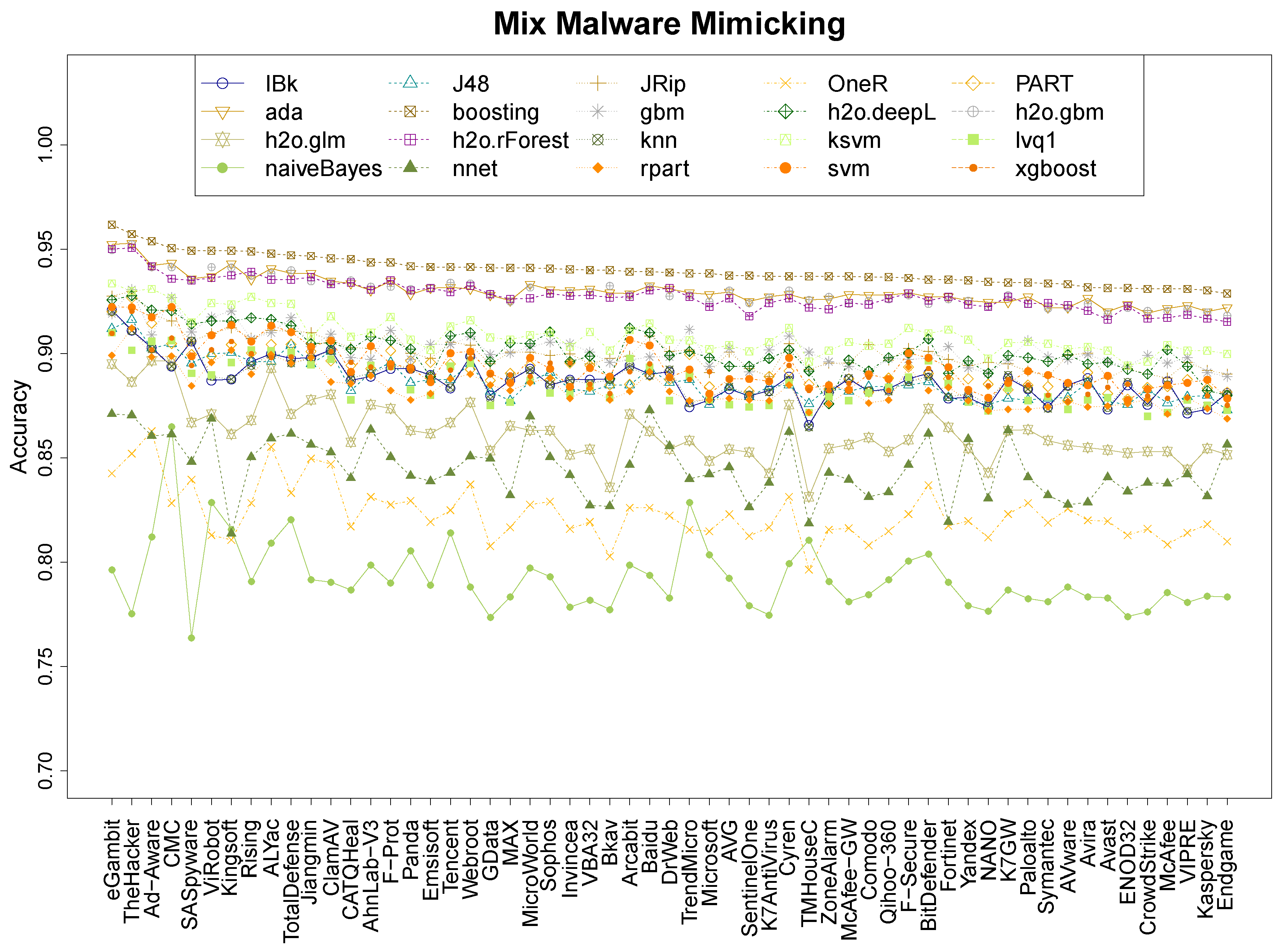 Entropy 21 00513 g003