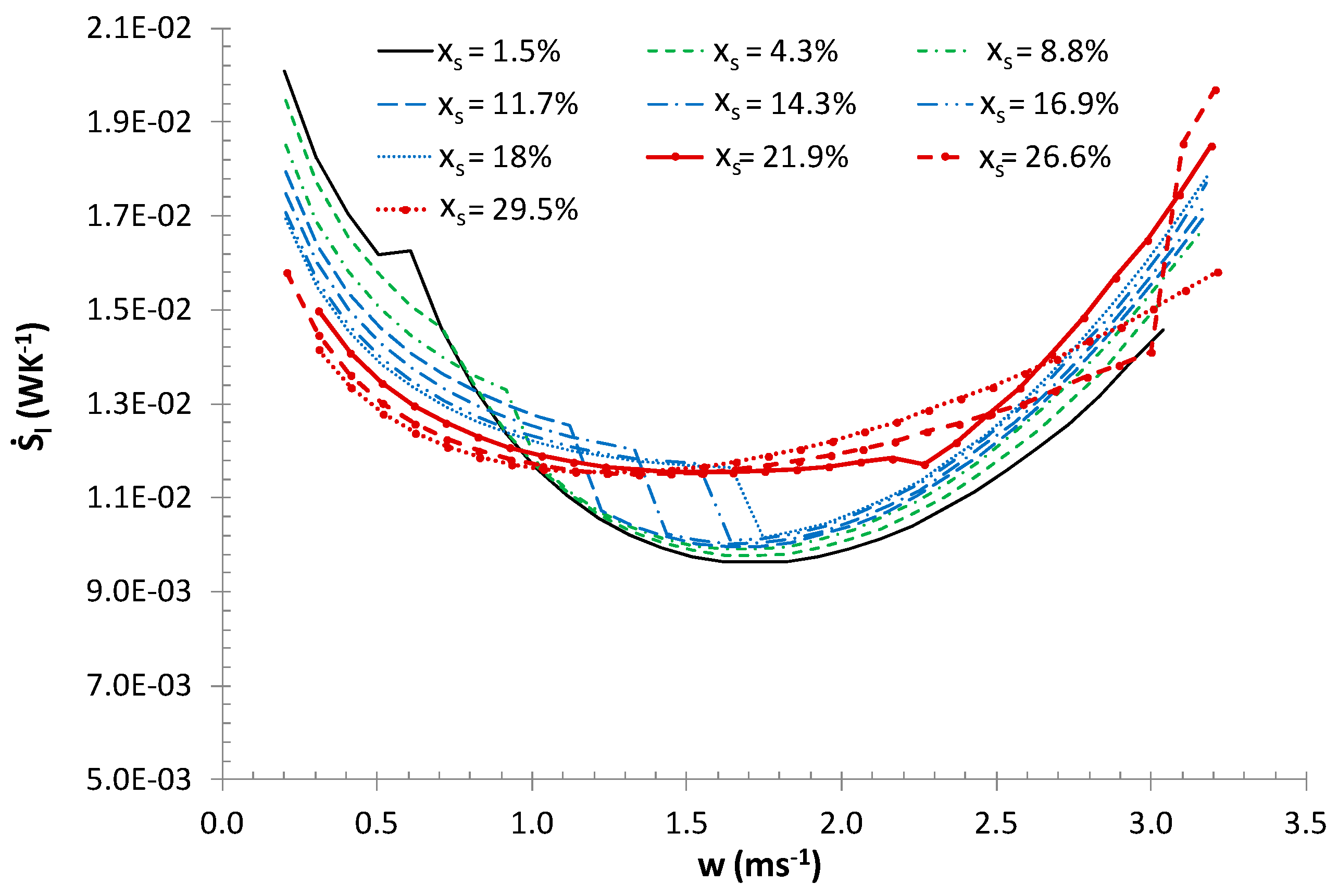 Entropy 21 00514 g002