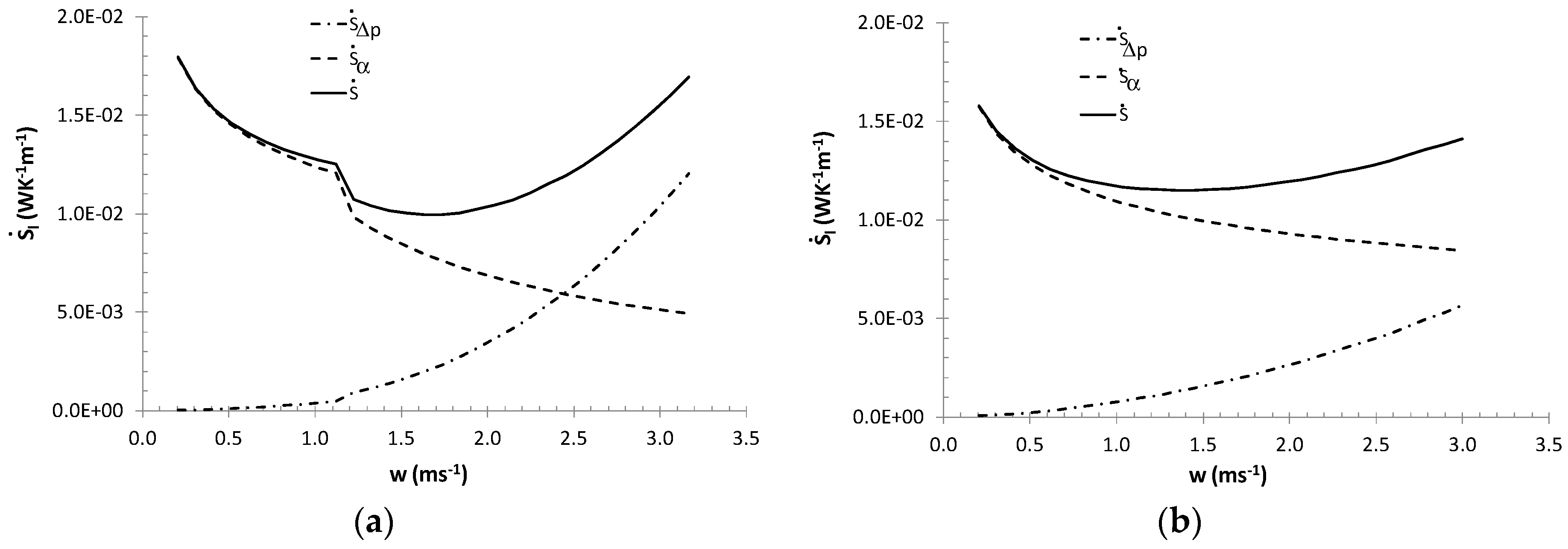 Entropy 21 00514 g003